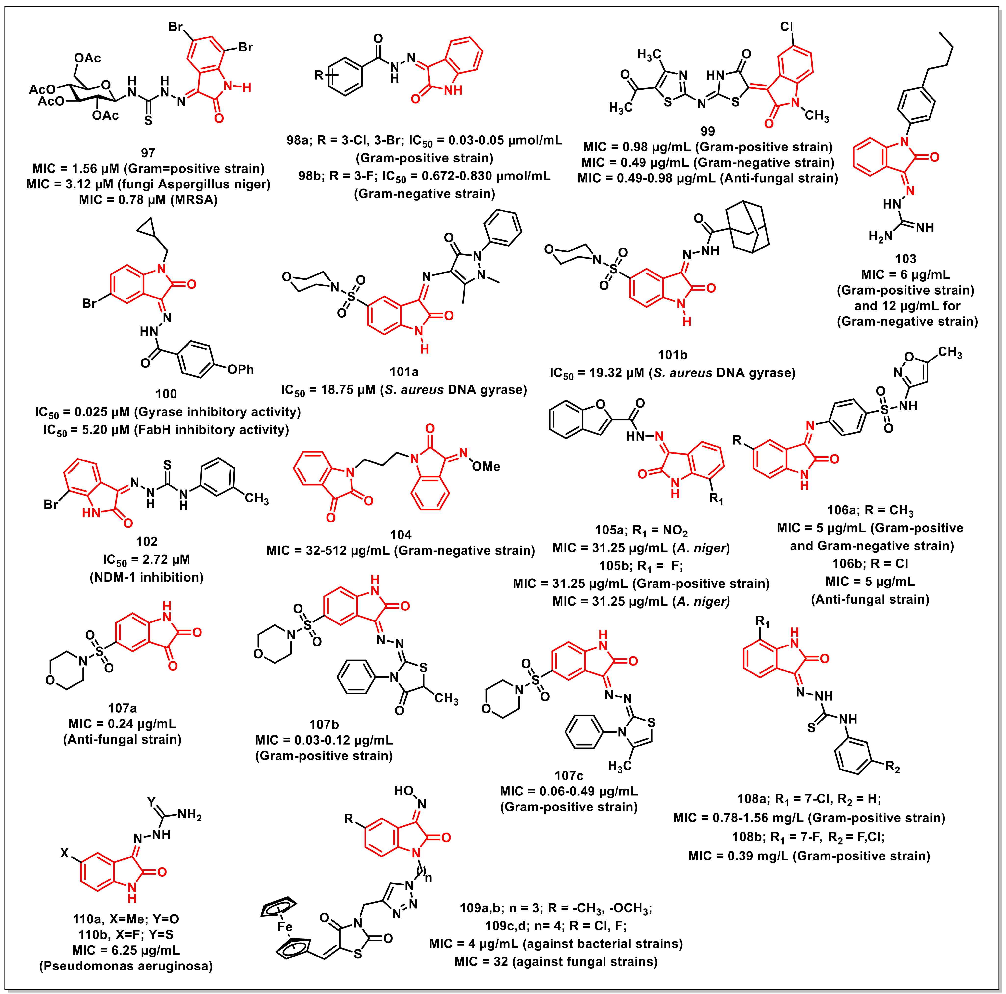 Pharmaceuticals 15 00536 g017