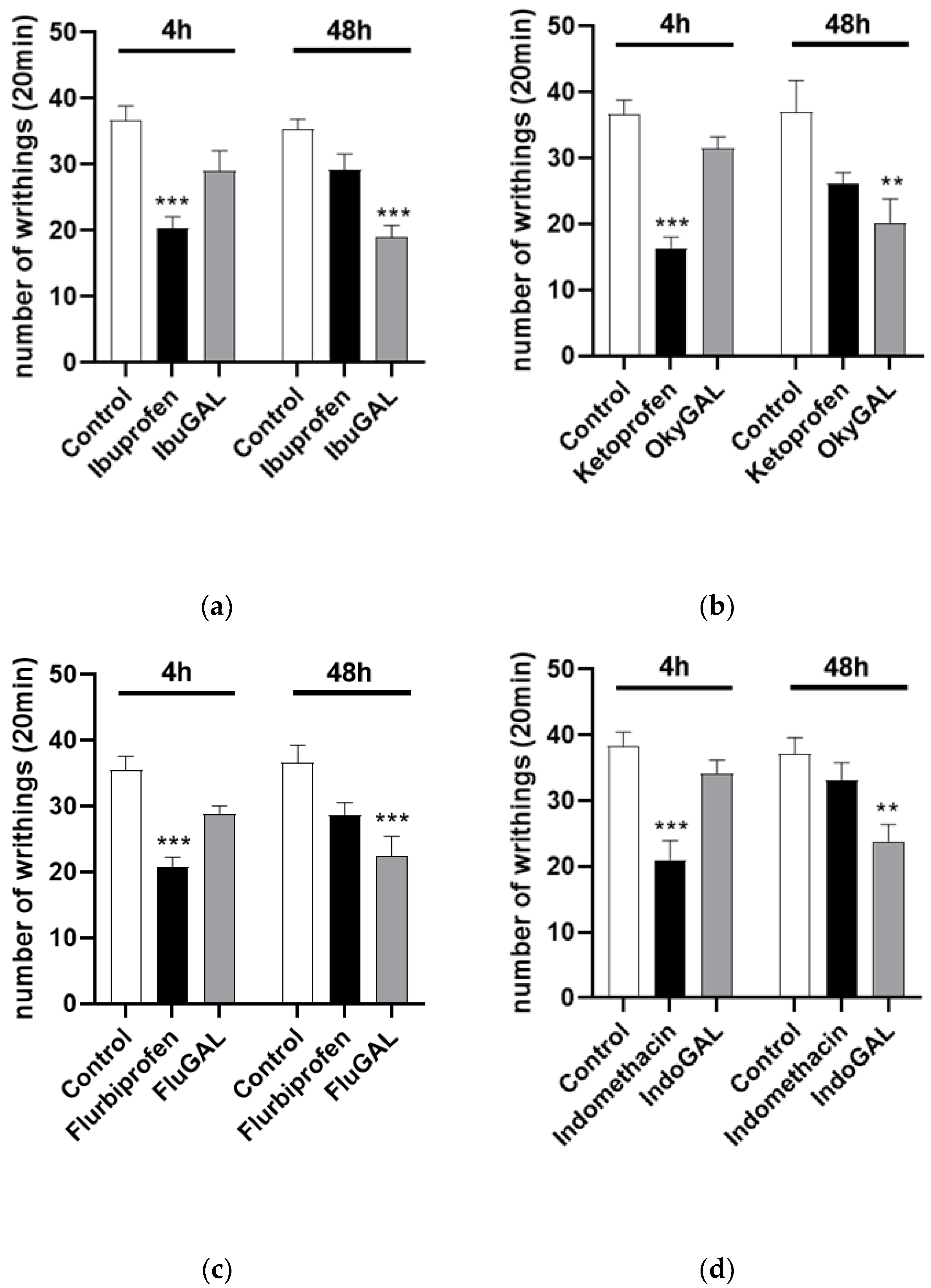 Pharmaceuticals 15 00552 g005
