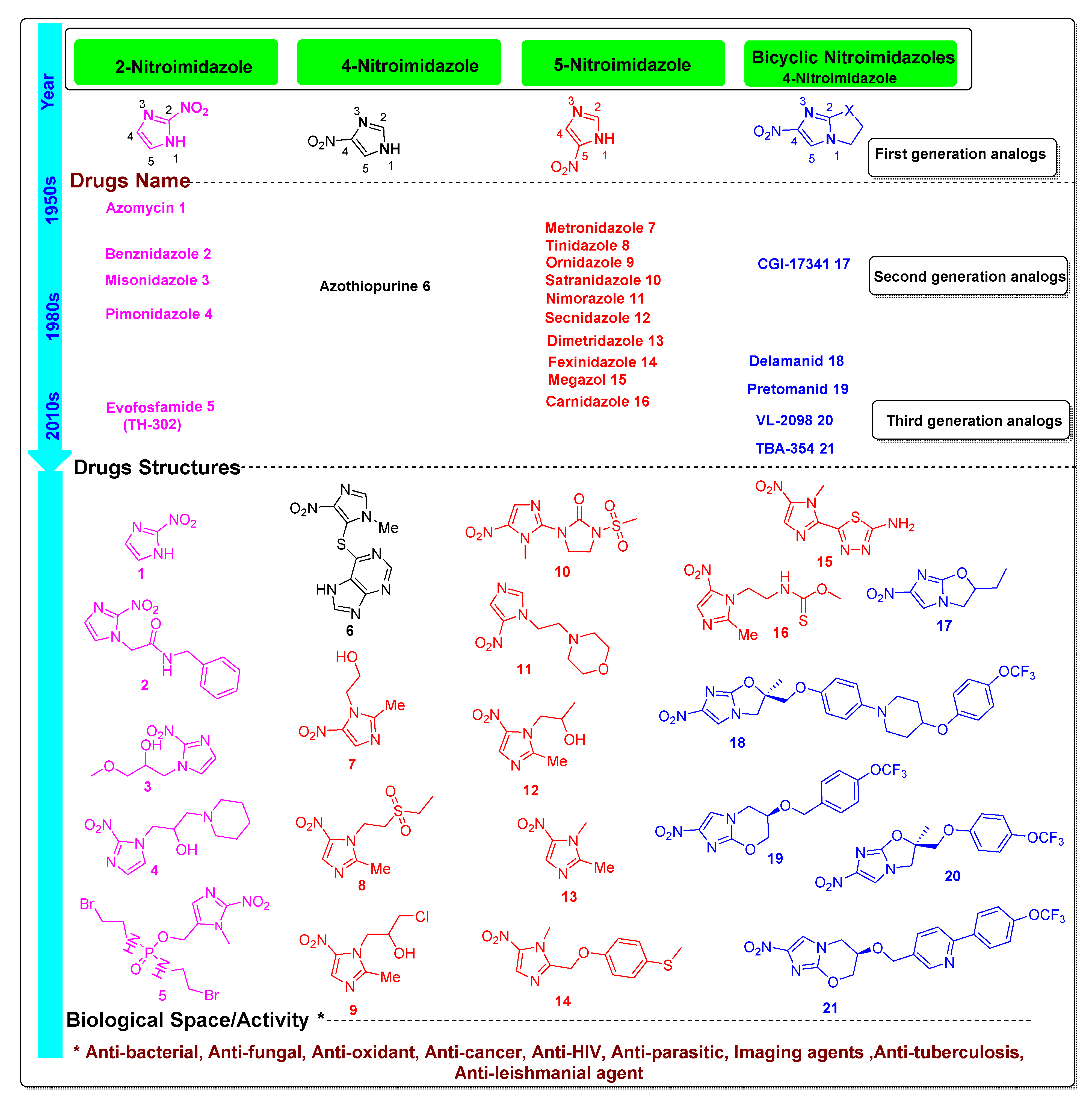 Pharmaceuticals 15 00561 g001 Pharmaceuticals 15 00561 g001