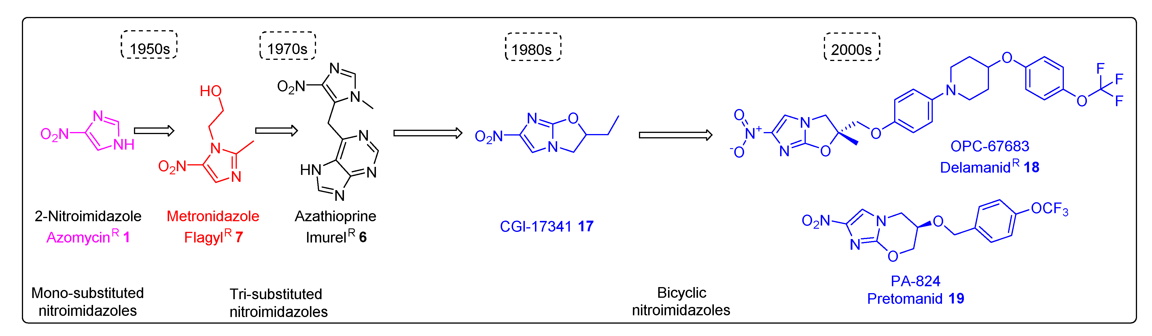 Pharmaceuticals 15 00561 g003 Pharmaceuticals 15 00561 g003