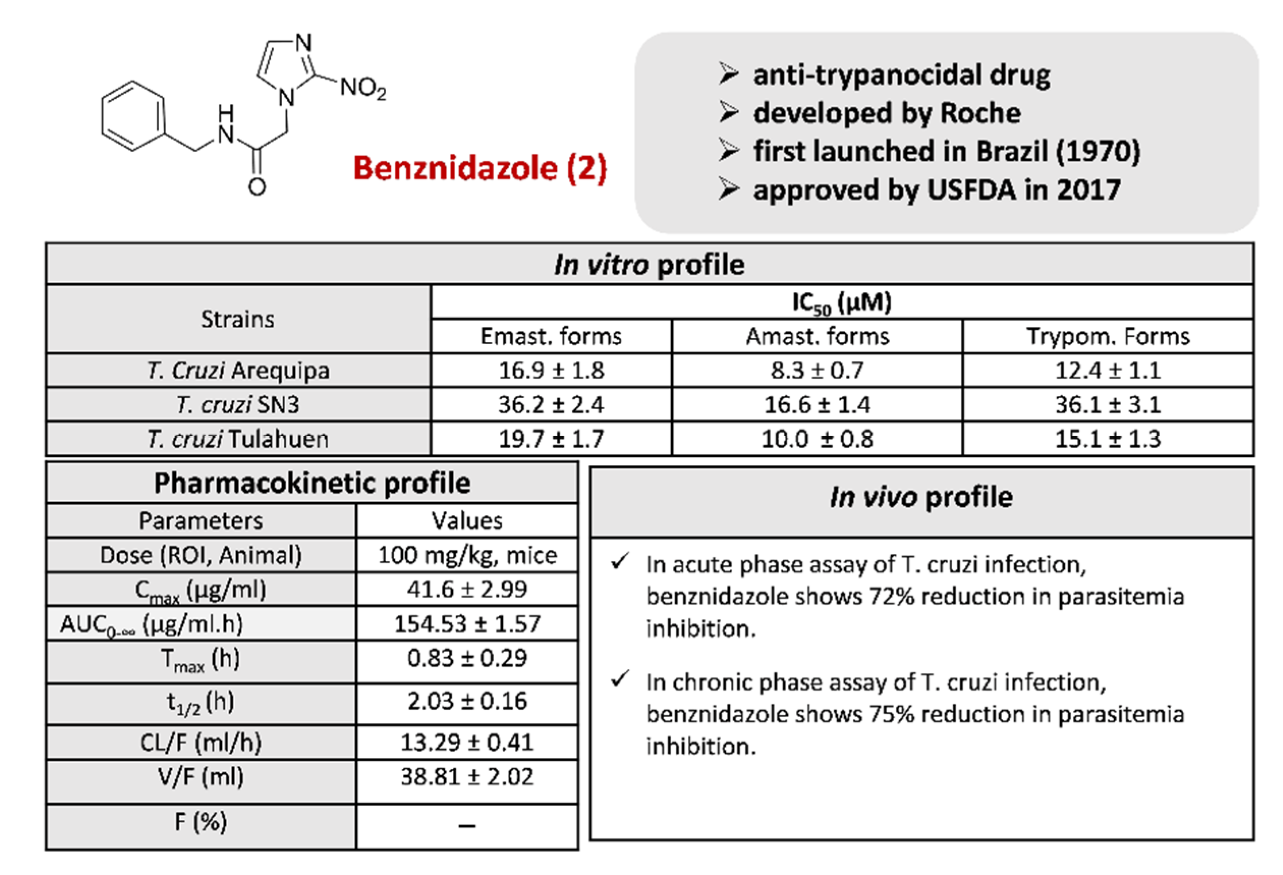 Pharmaceuticals 15 00561 g005 Pharmaceuticals 15 00561 g005
