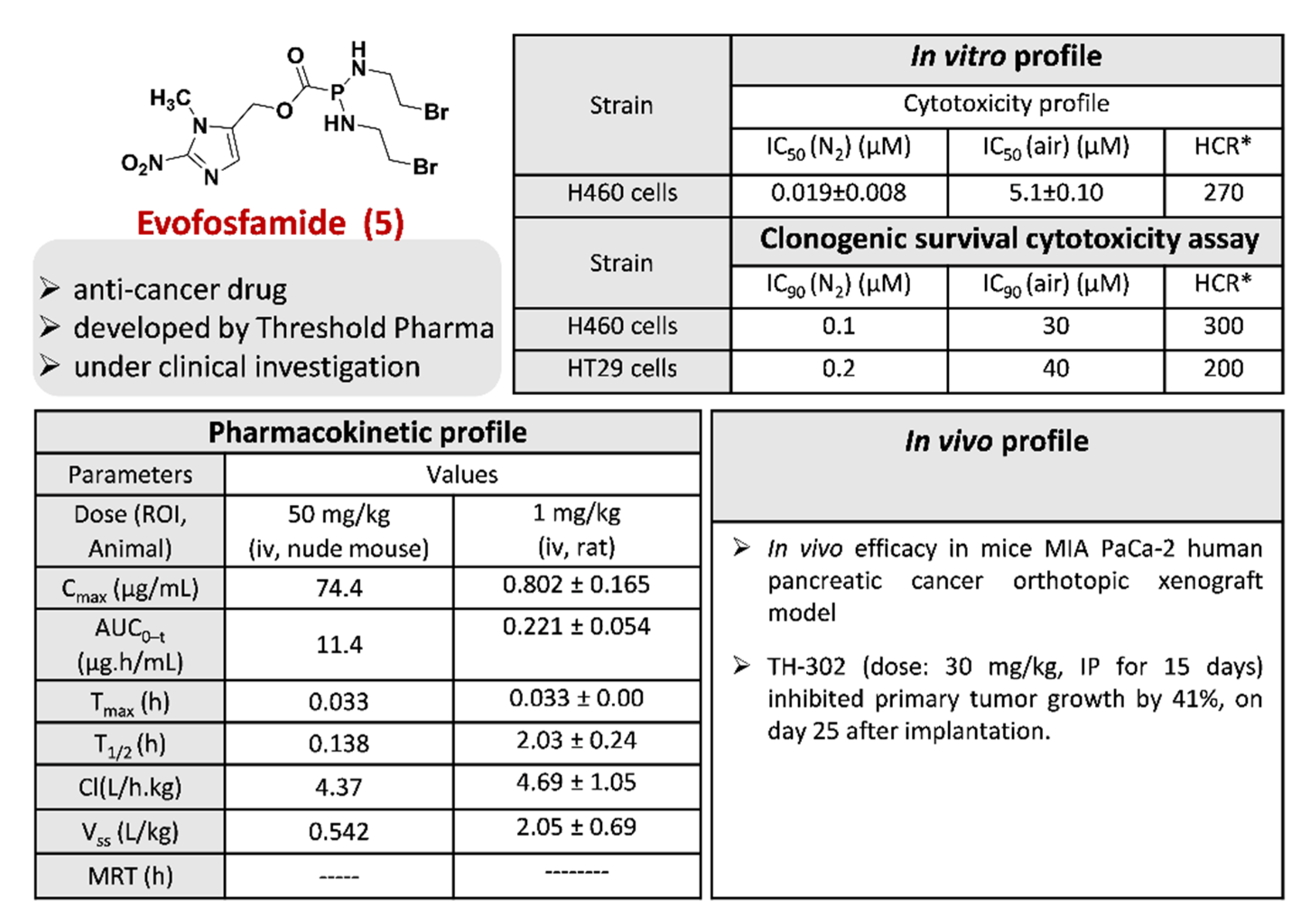 Pharmaceuticals 15 00561 g008 Pharmaceuticals 15 00561 g008