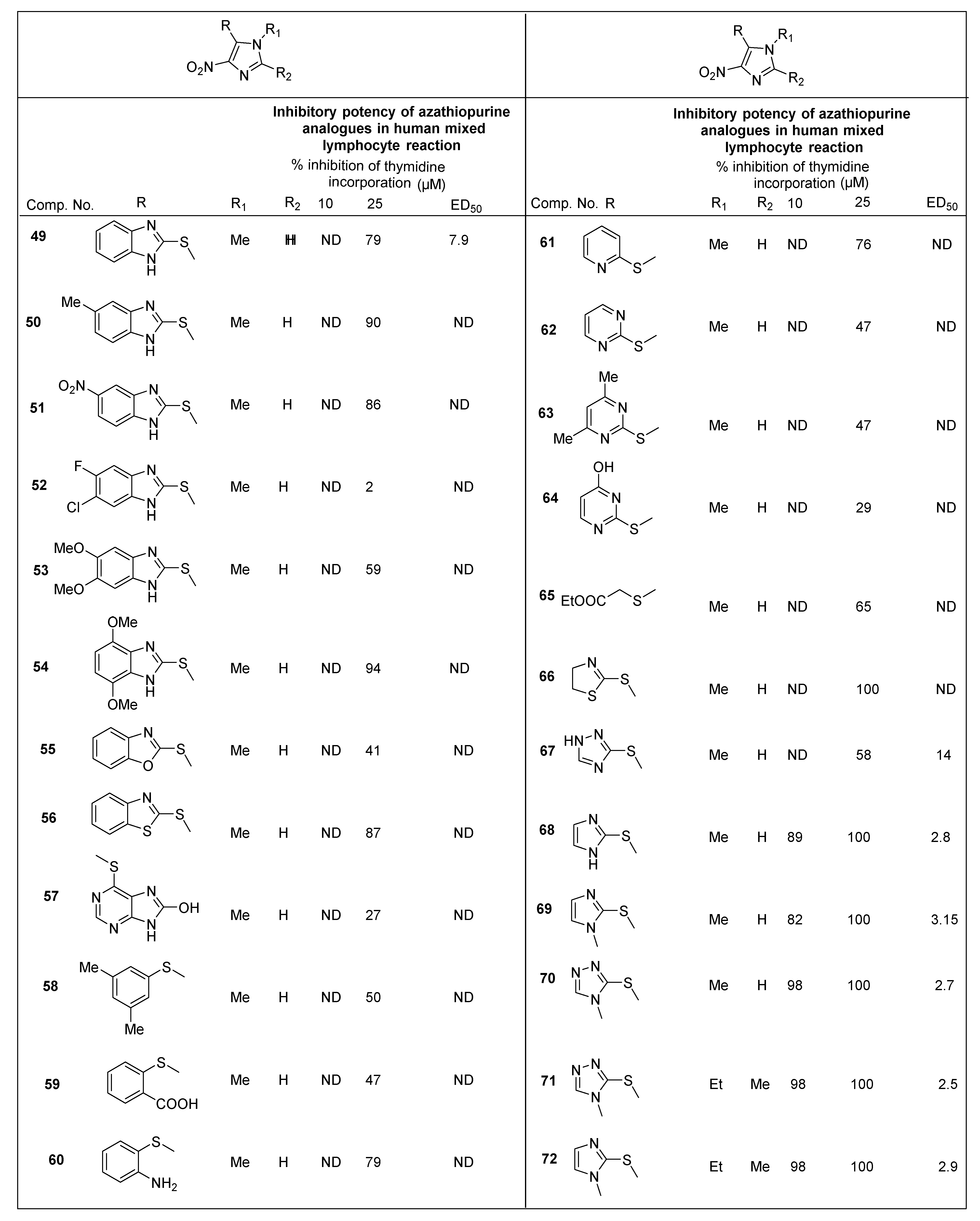 Pharmaceuticals 15 00561 g010 Pharmaceuticals 15 00561 g010