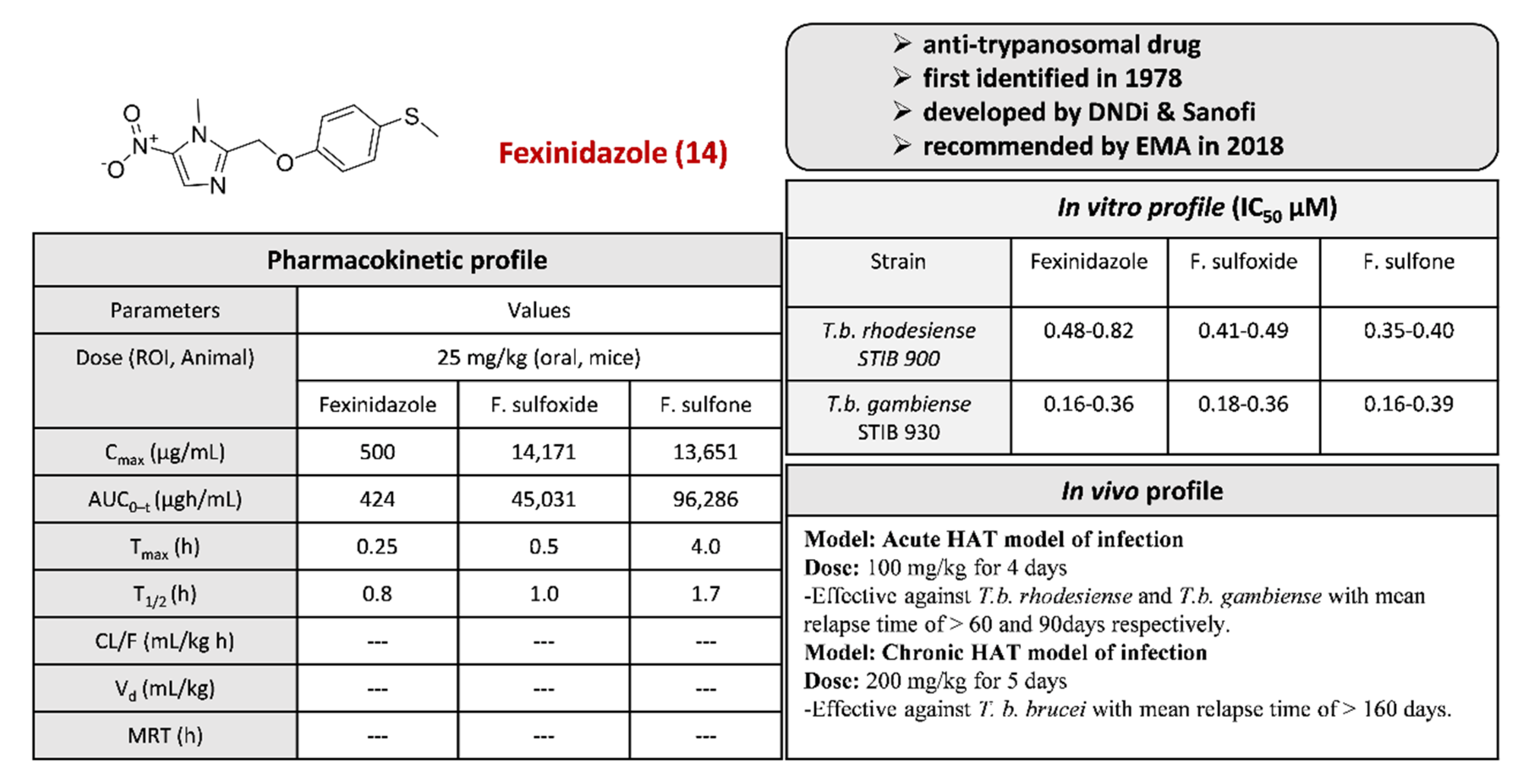 Pharmaceuticals 15 00561 g018 Pharmaceuticals 15 00561 g018