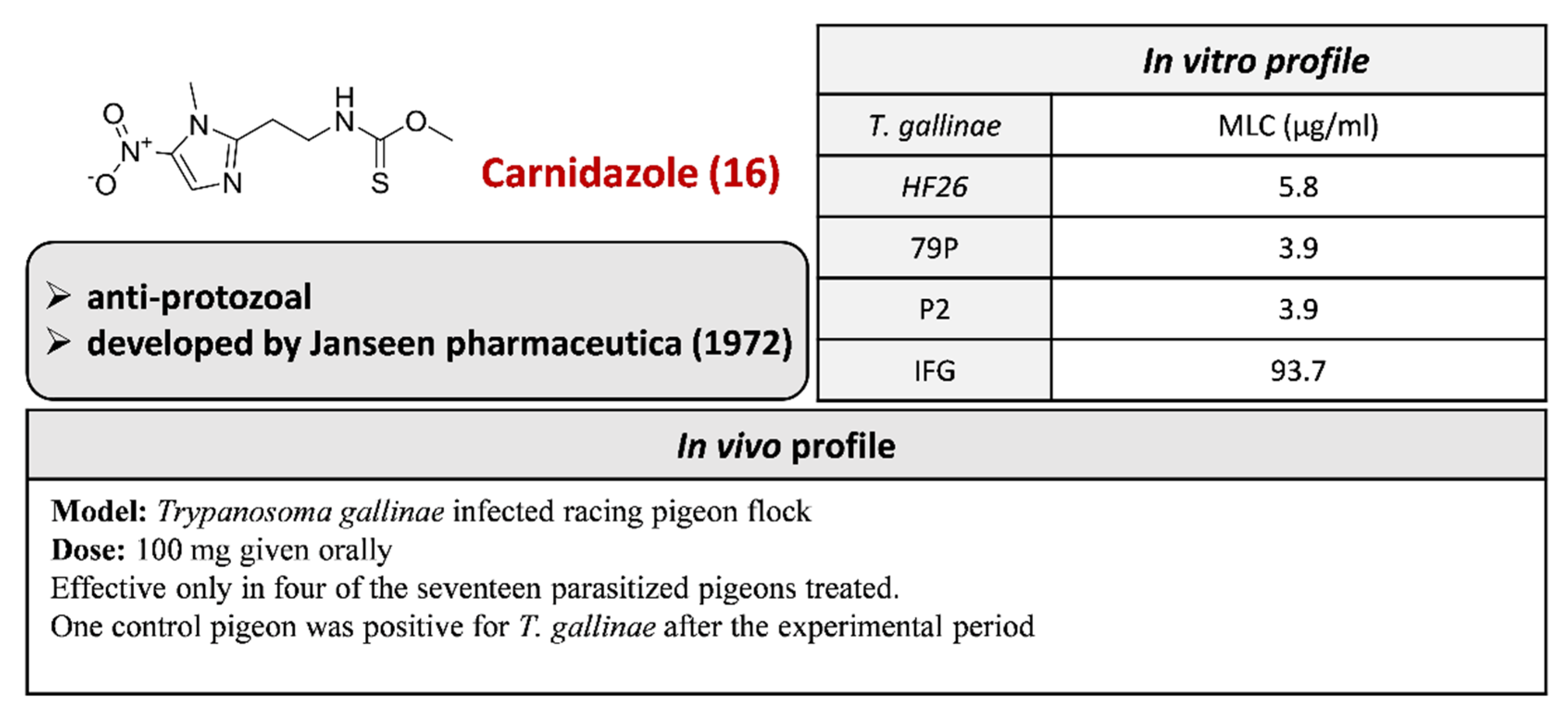 Pharmaceuticals 15 00561 g020 Pharmaceuticals 15 00561 g020