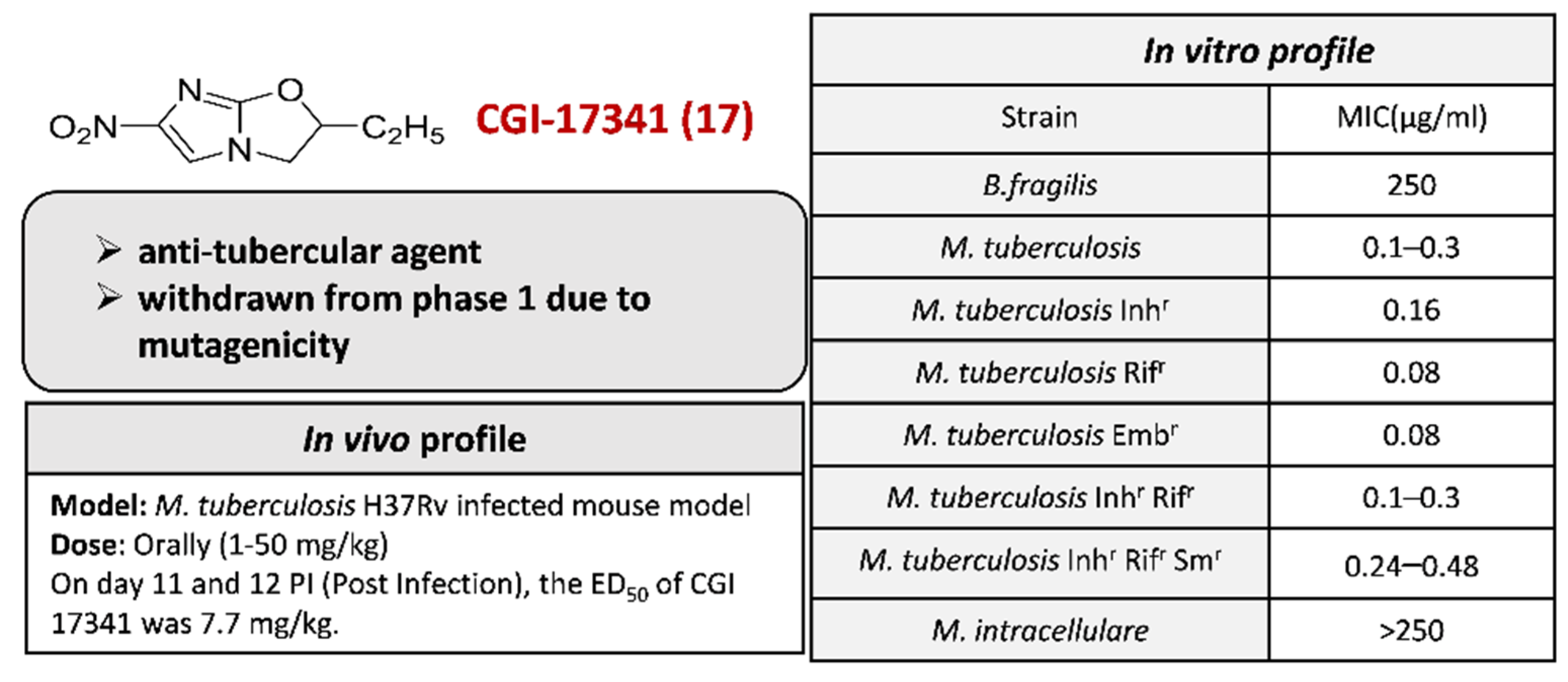 Pharmaceuticals 15 00561 g021 Pharmaceuticals 15 00561 g021