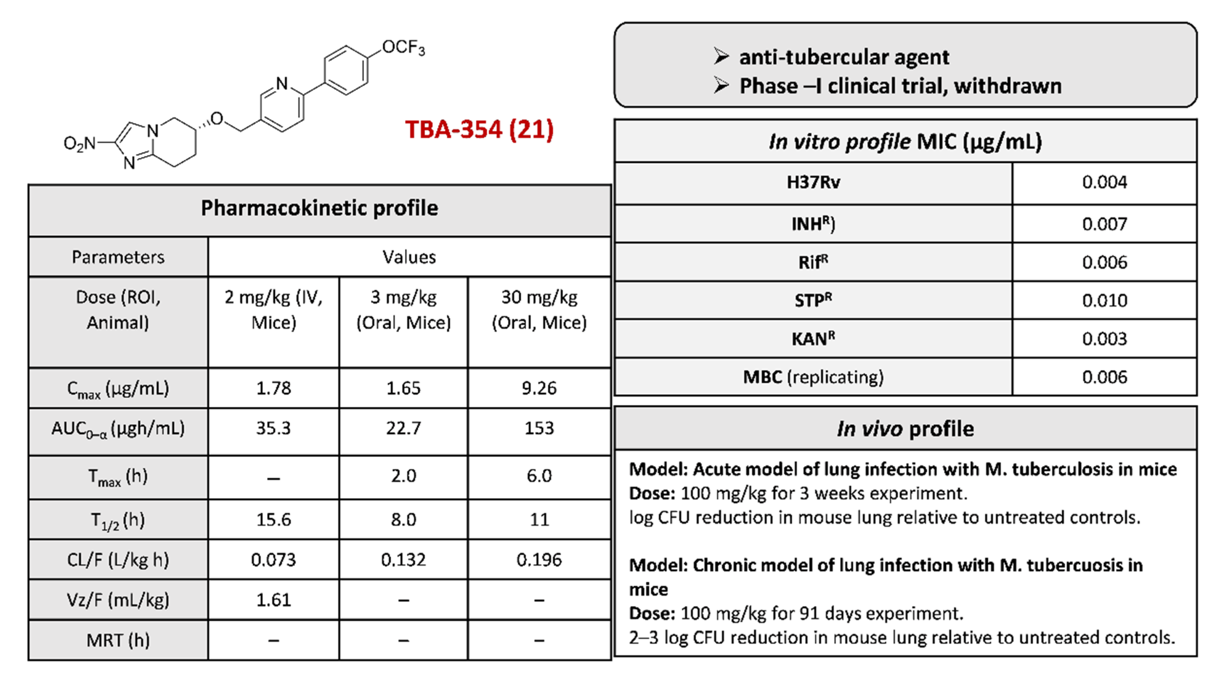 Pharmaceuticals 15 00561 g025 Pharmaceuticals 15 00561 g025