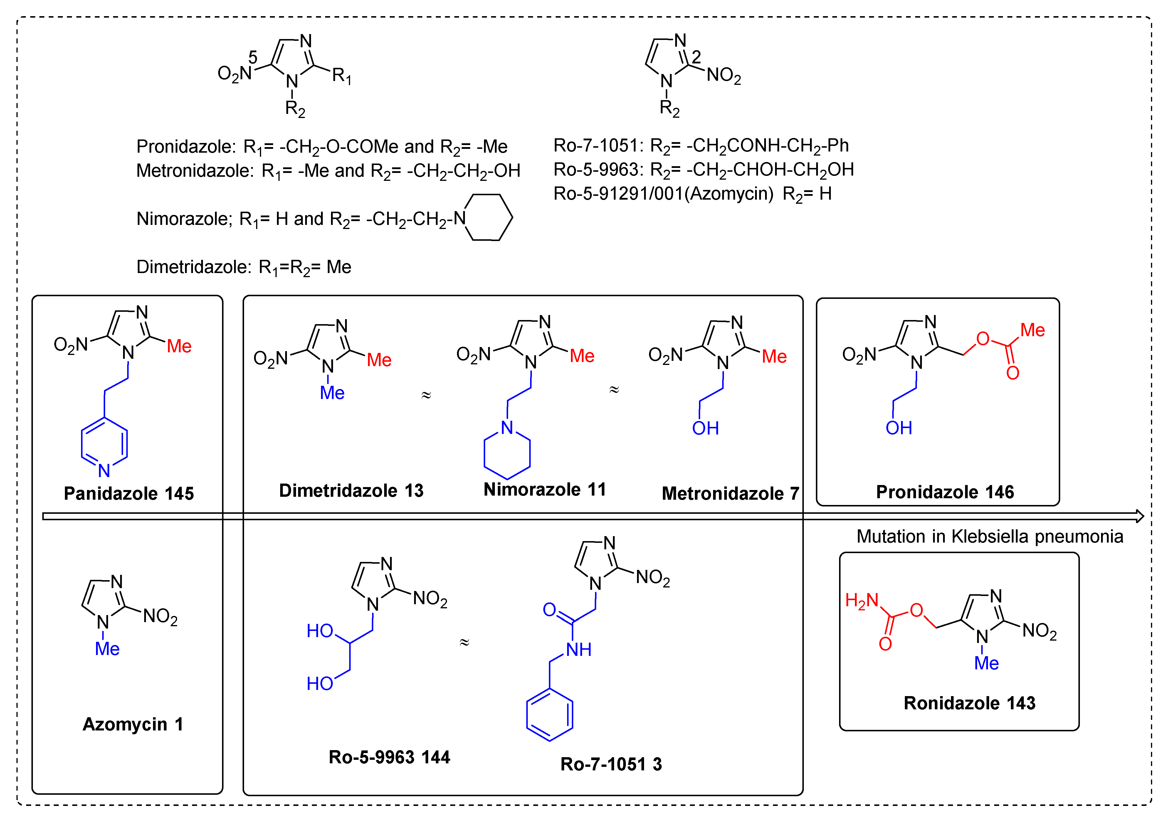 Pharmaceuticals 15 00561 g028 Pharmaceuticals 15 00561 g028