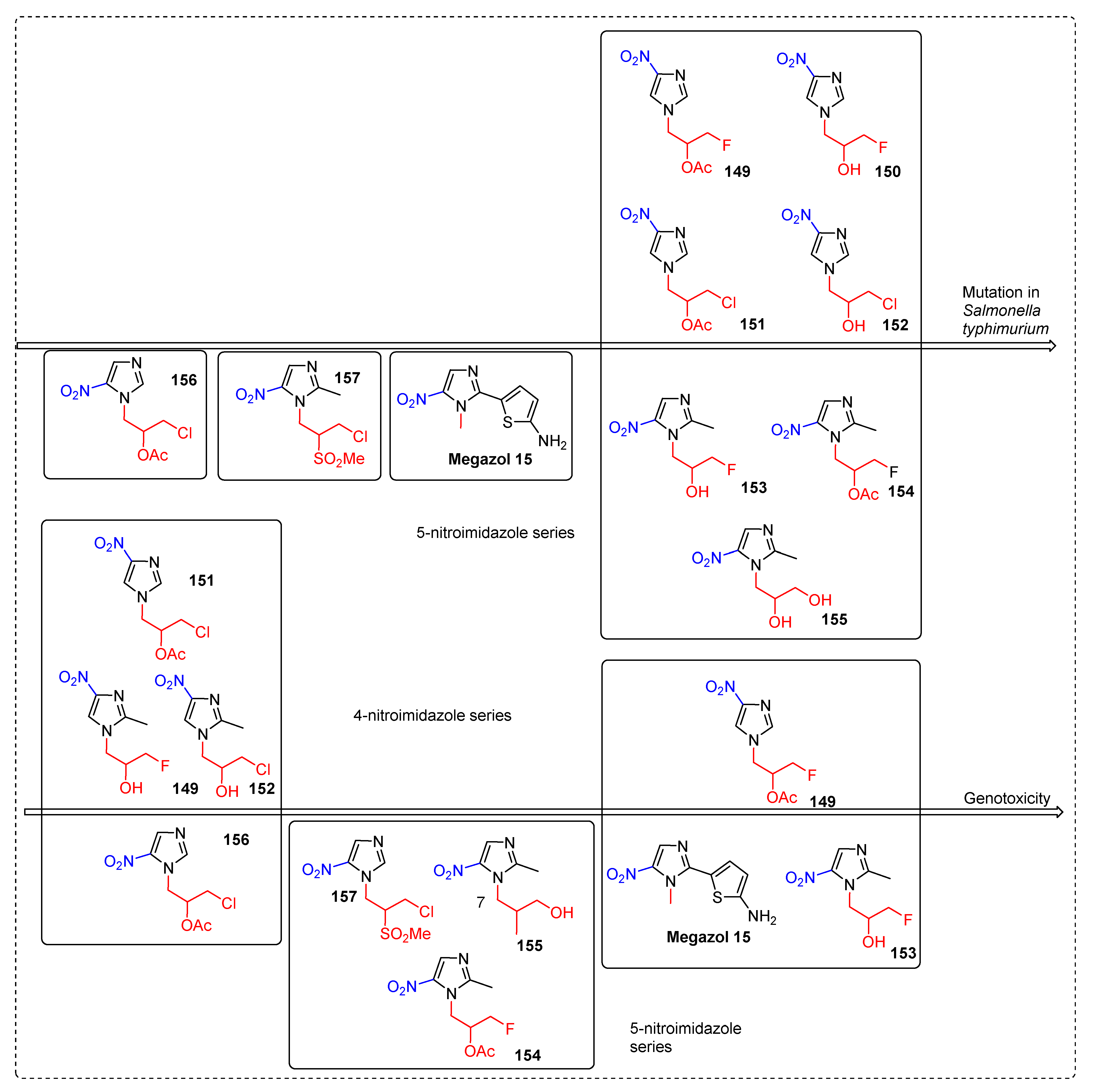 Pharmaceuticals 15 00561 g030 Pharmaceuticals 15 00561 g030
