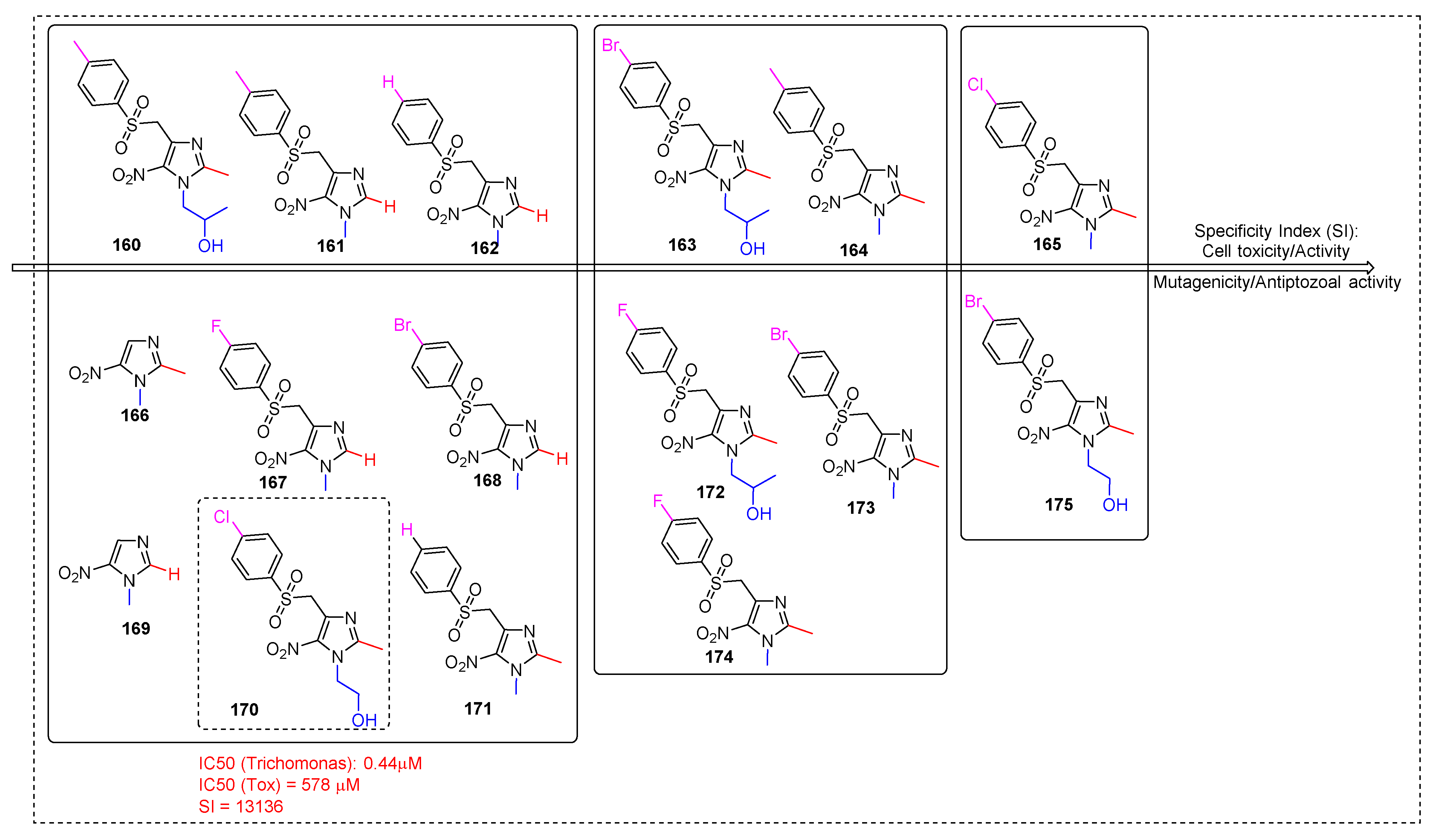 Pharmaceuticals 15 00561 g031 Pharmaceuticals 15 00561 g031