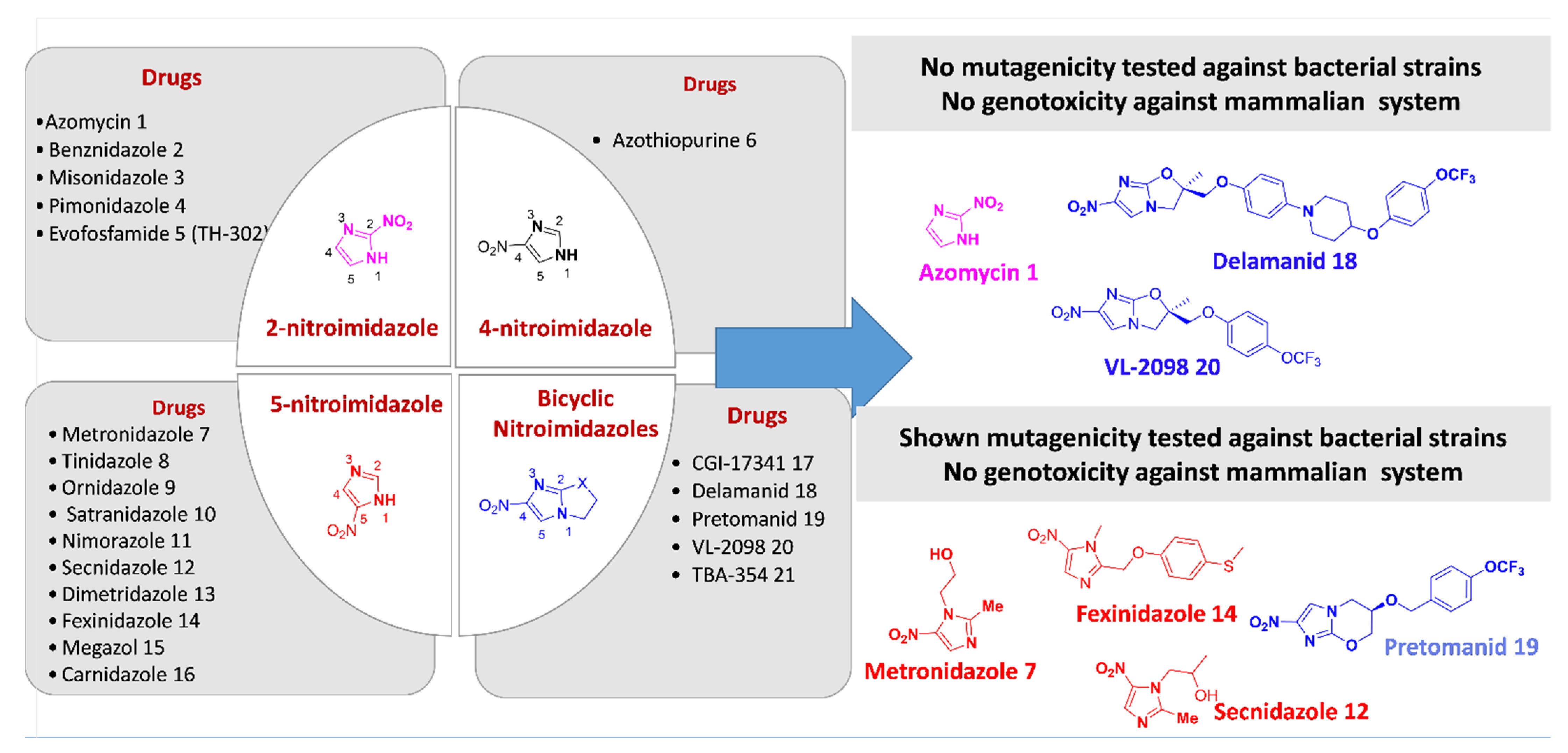 Pharmaceuticals 15 00561 g033 Pharmaceuticals 15 00561 g033