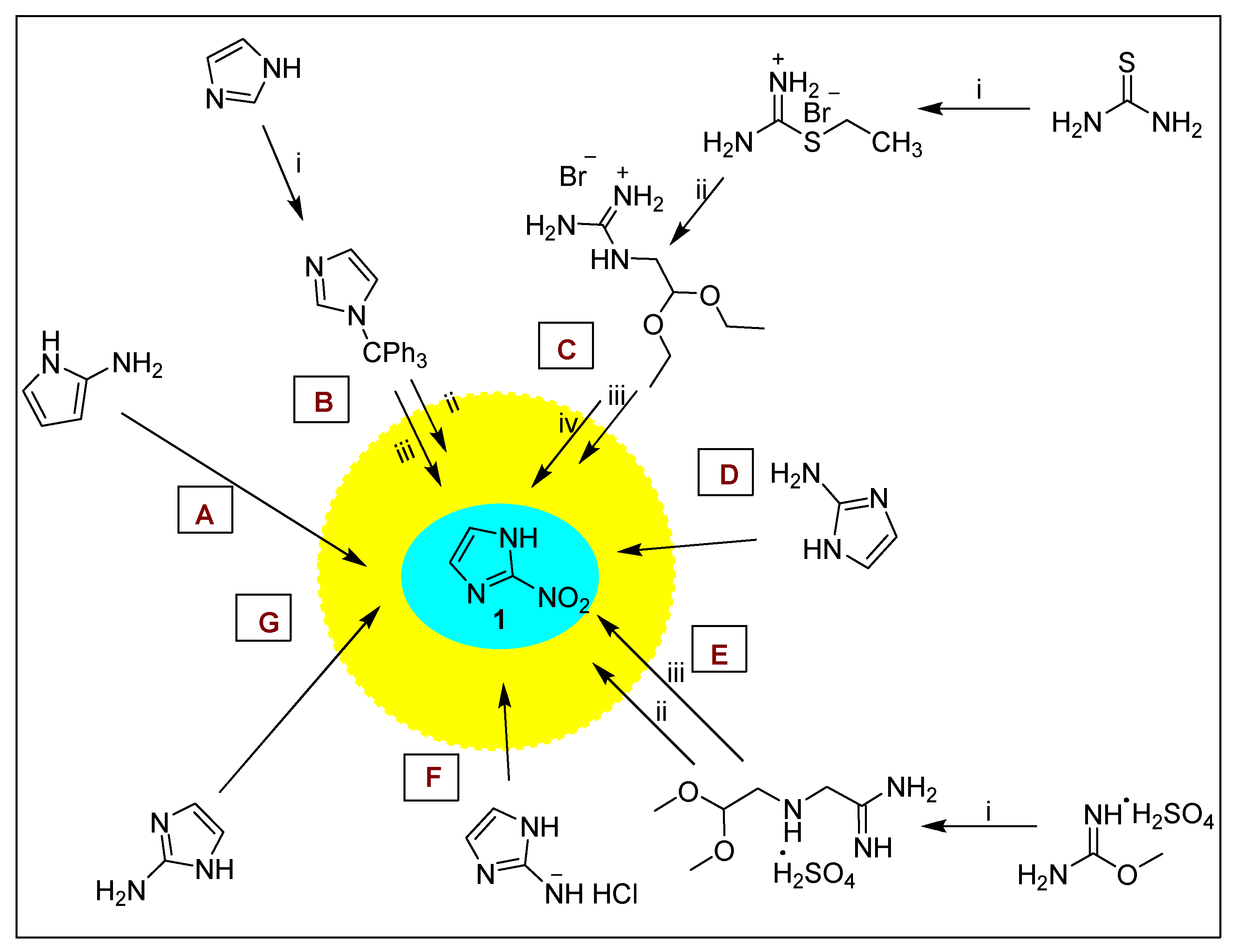 Pharmaceuticals 15 00561 sch001 Pharmaceuticals 15 00561 sch001