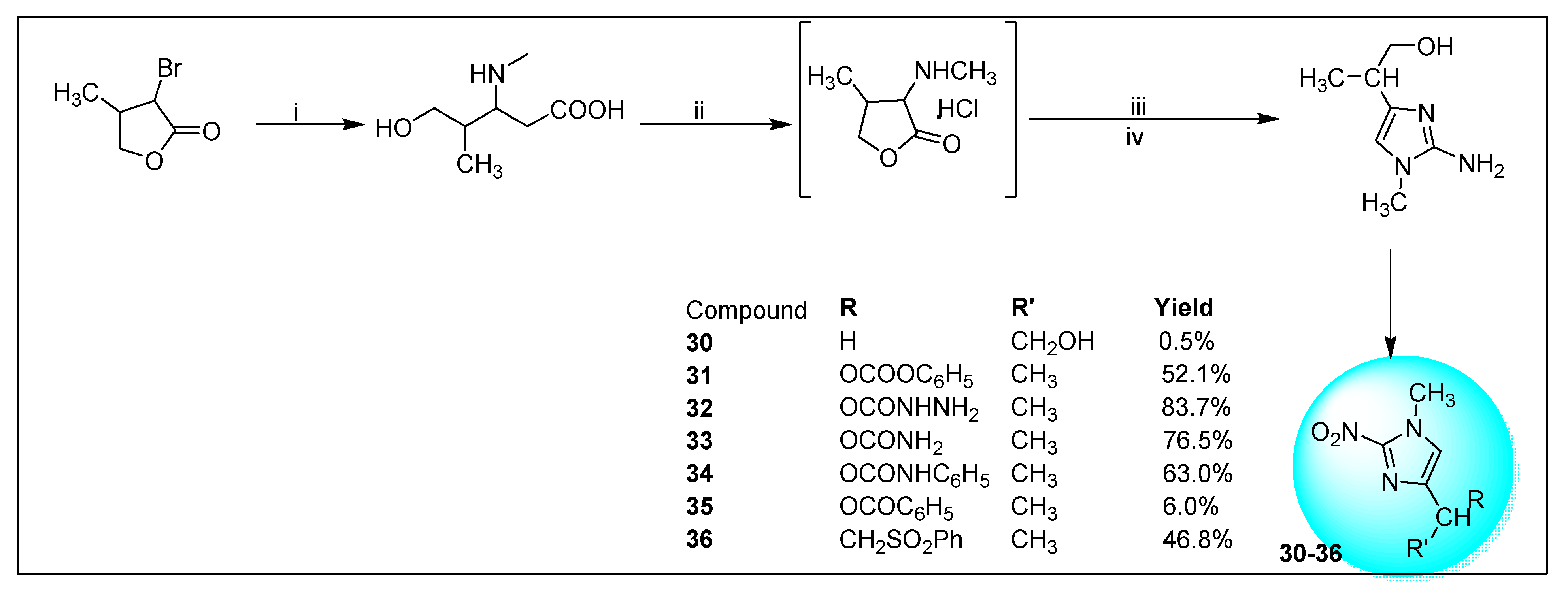 Pharmaceuticals 15 00561 sch010 Pharmaceuticals 15 00561 sch010