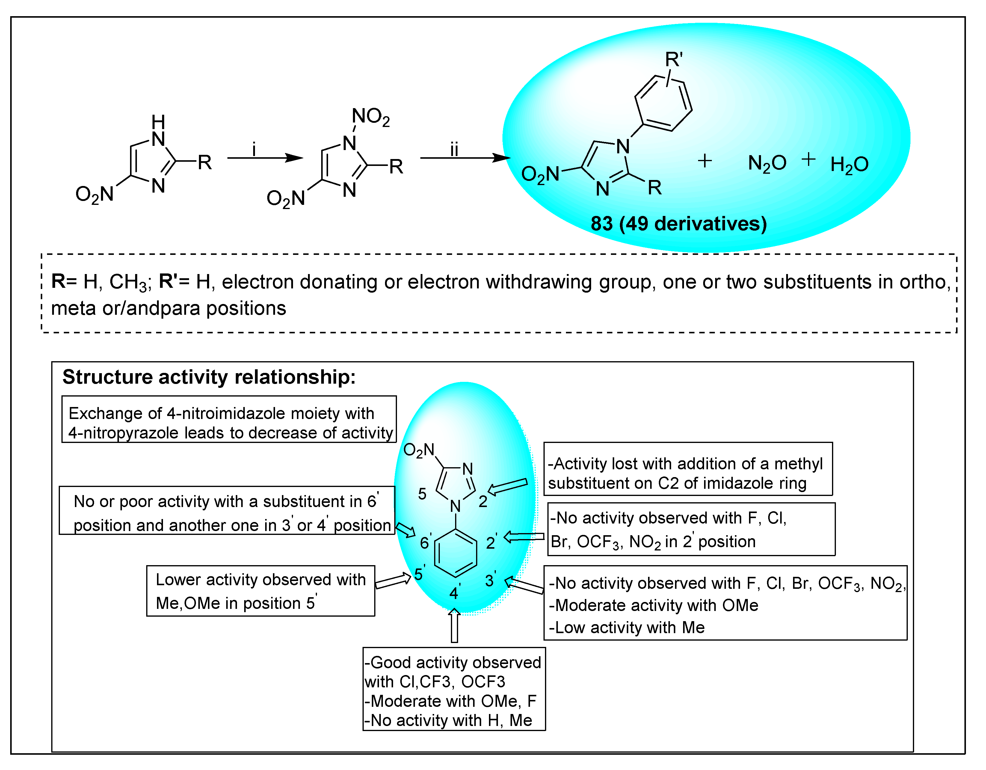 Pharmaceuticals 15 00561 sch024 Pharmaceuticals 15 00561 sch024