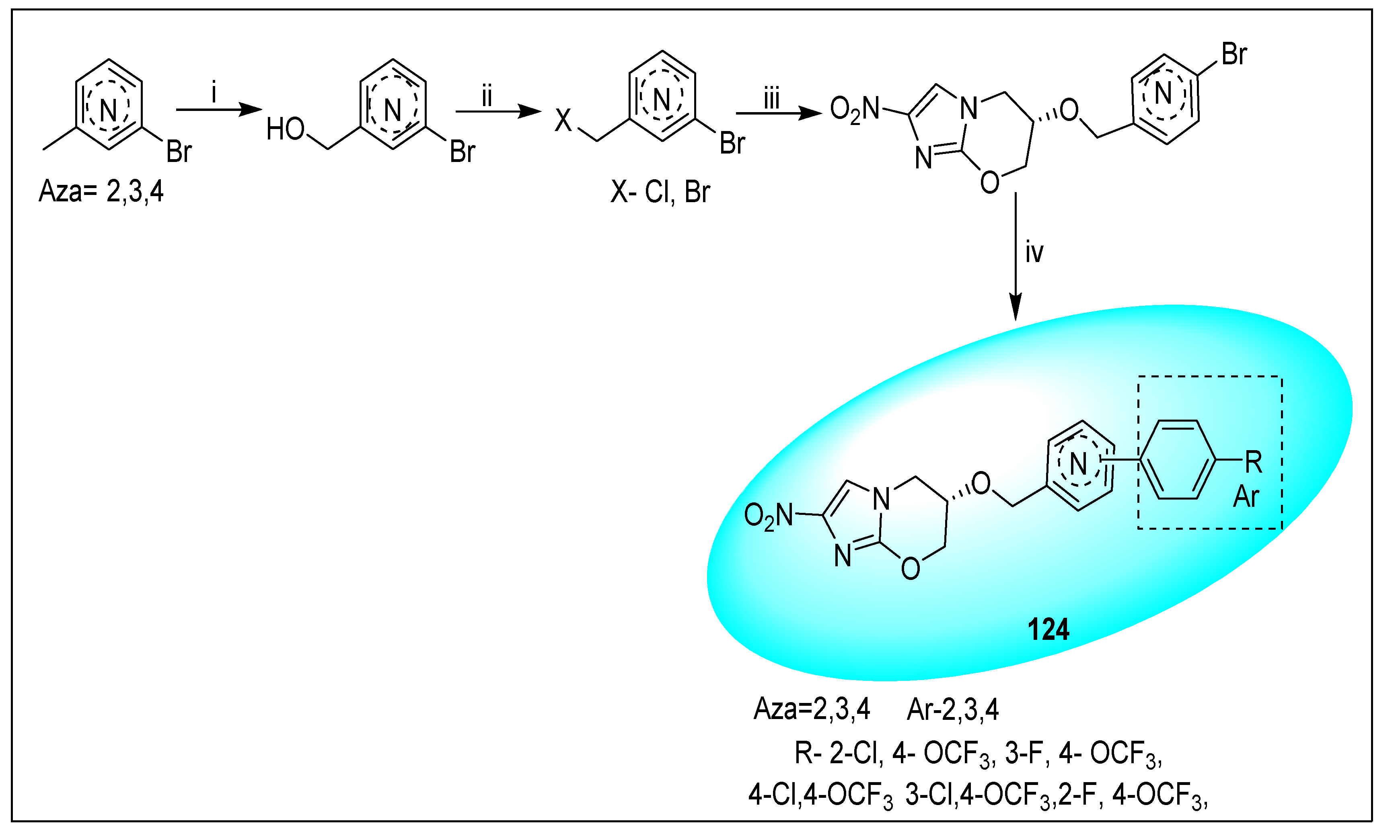 Pharmaceuticals 15 00561 sch077 Pharmaceuticals 15 00561 sch077