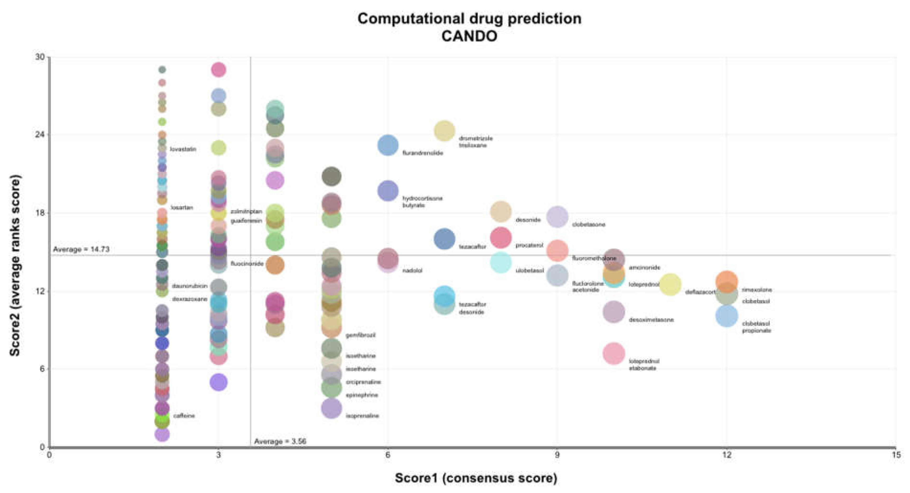 Pharmaceuticals 15 00566 g001