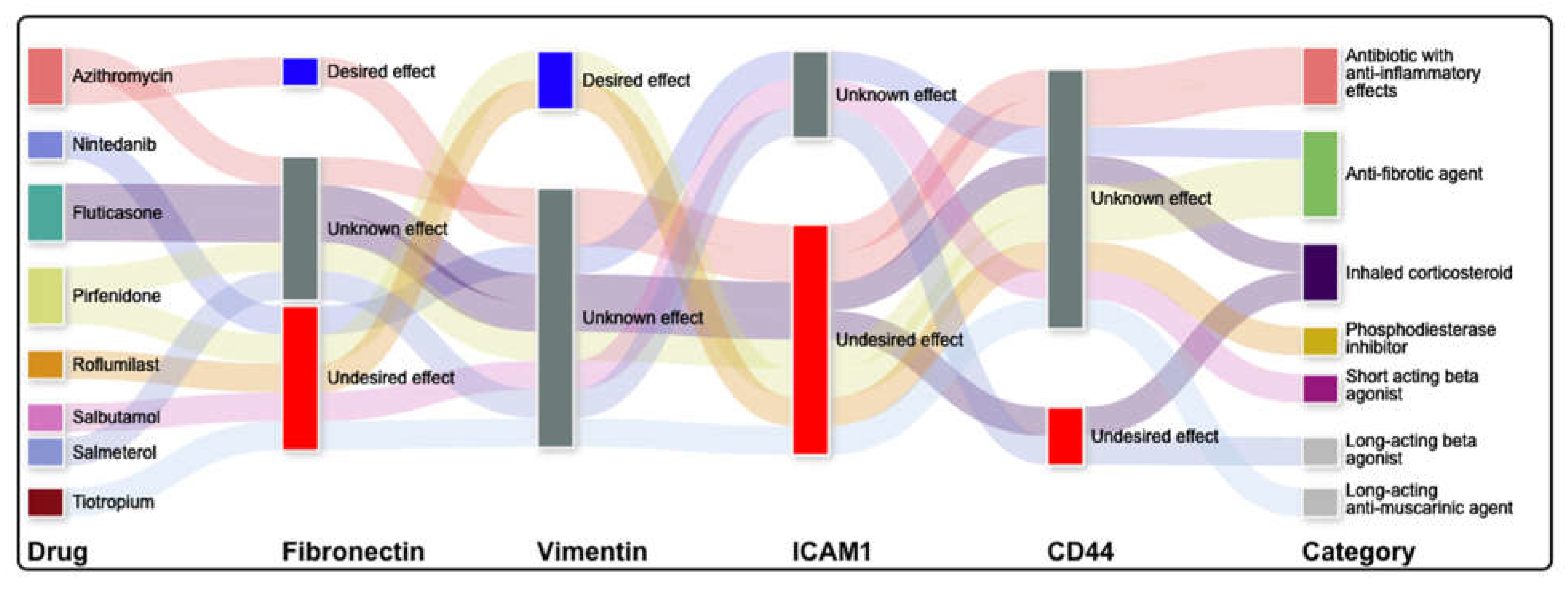 Pharmaceuticals 15 00566 g004