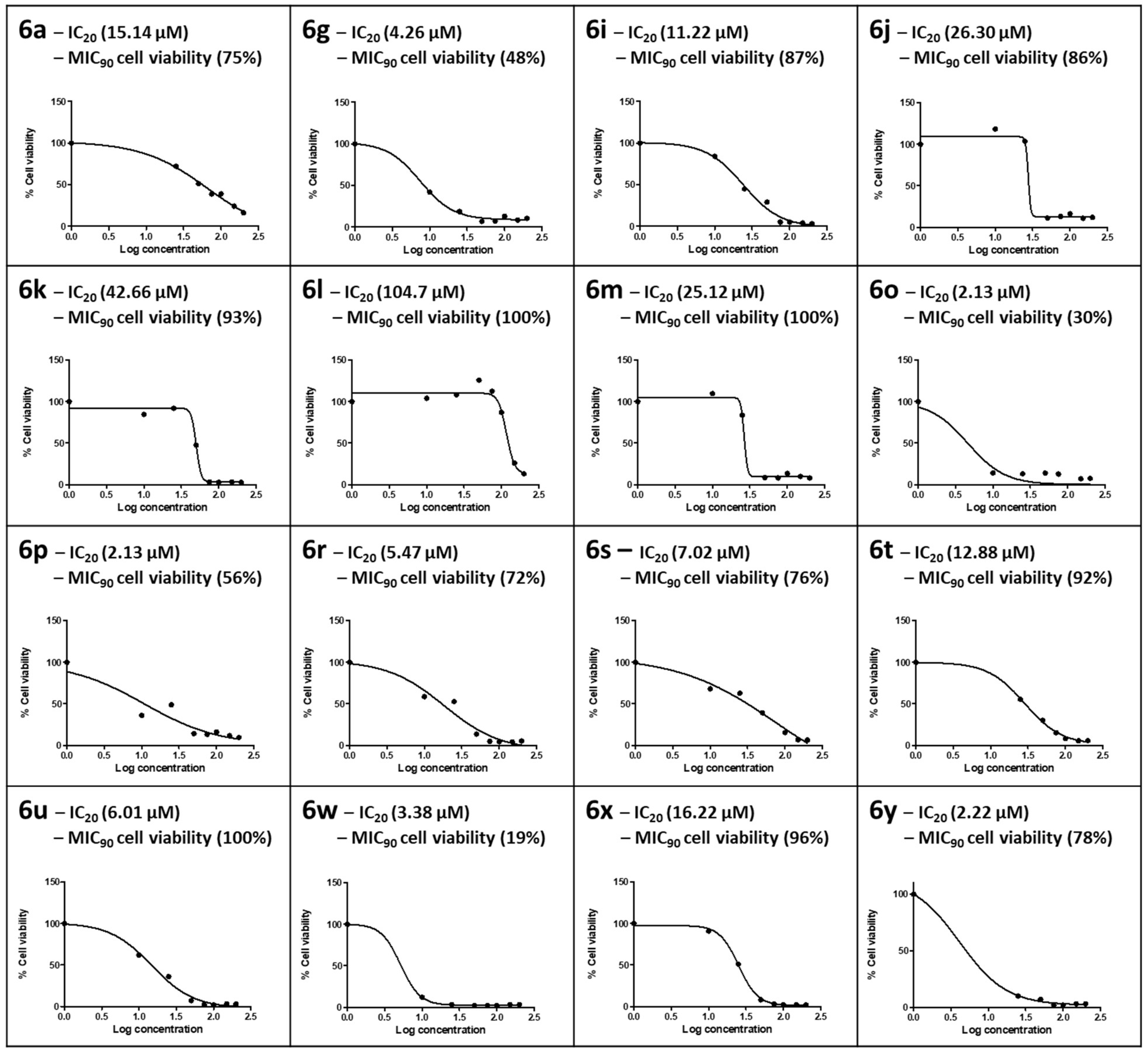 Pharmaceuticals 15 00576 g003