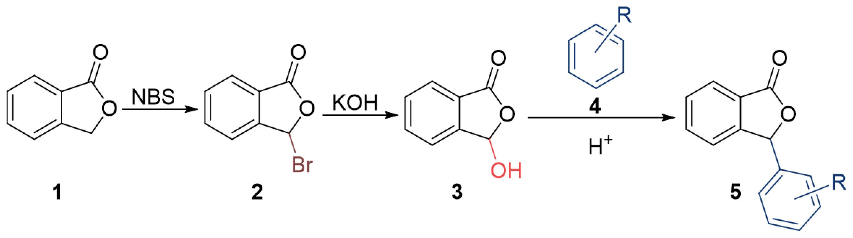 Pharmaceuticals 15 00588 g002 Pharmaceuticals 15 00588 g002