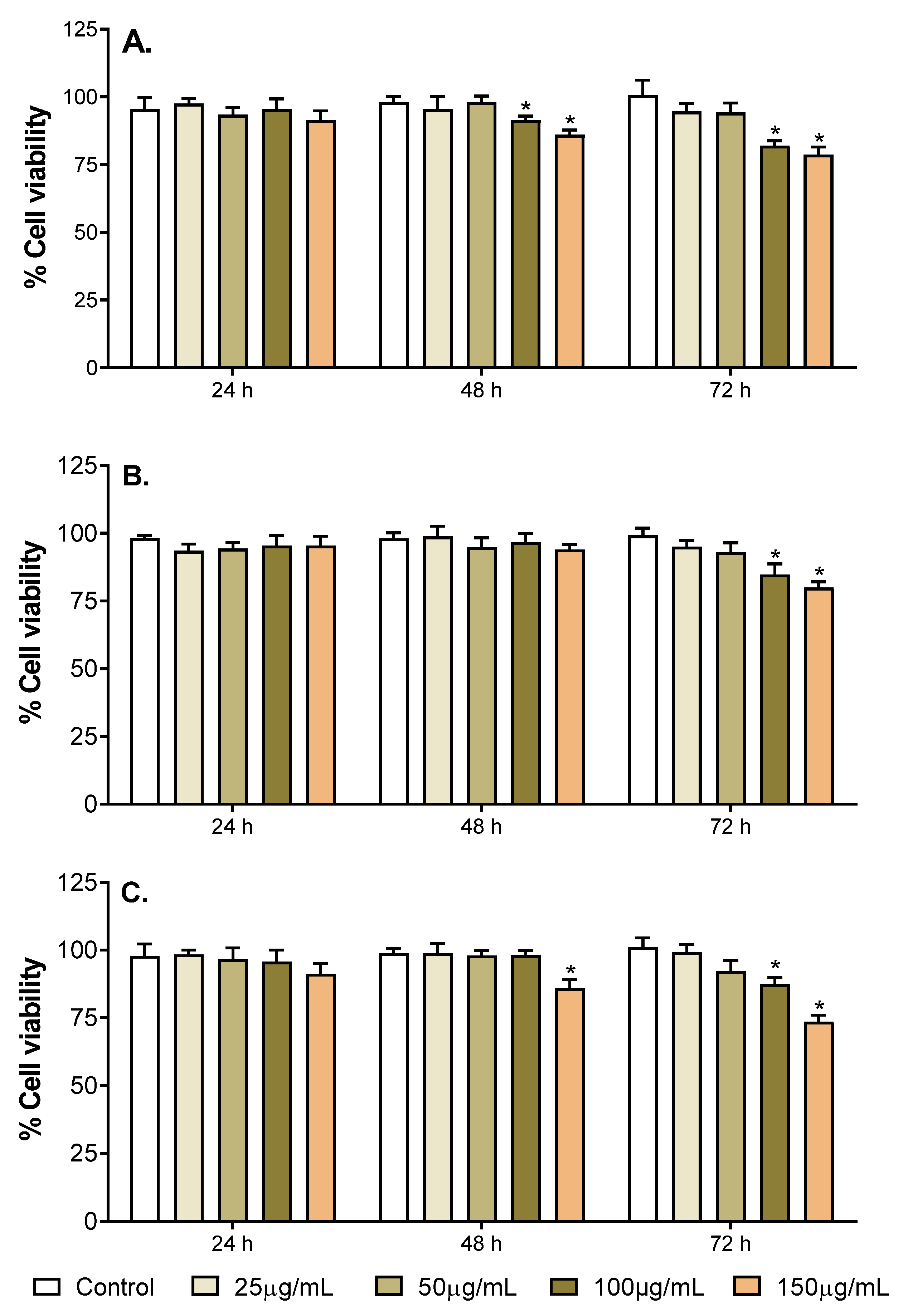 Pharmaceuticals 15 00591 g001