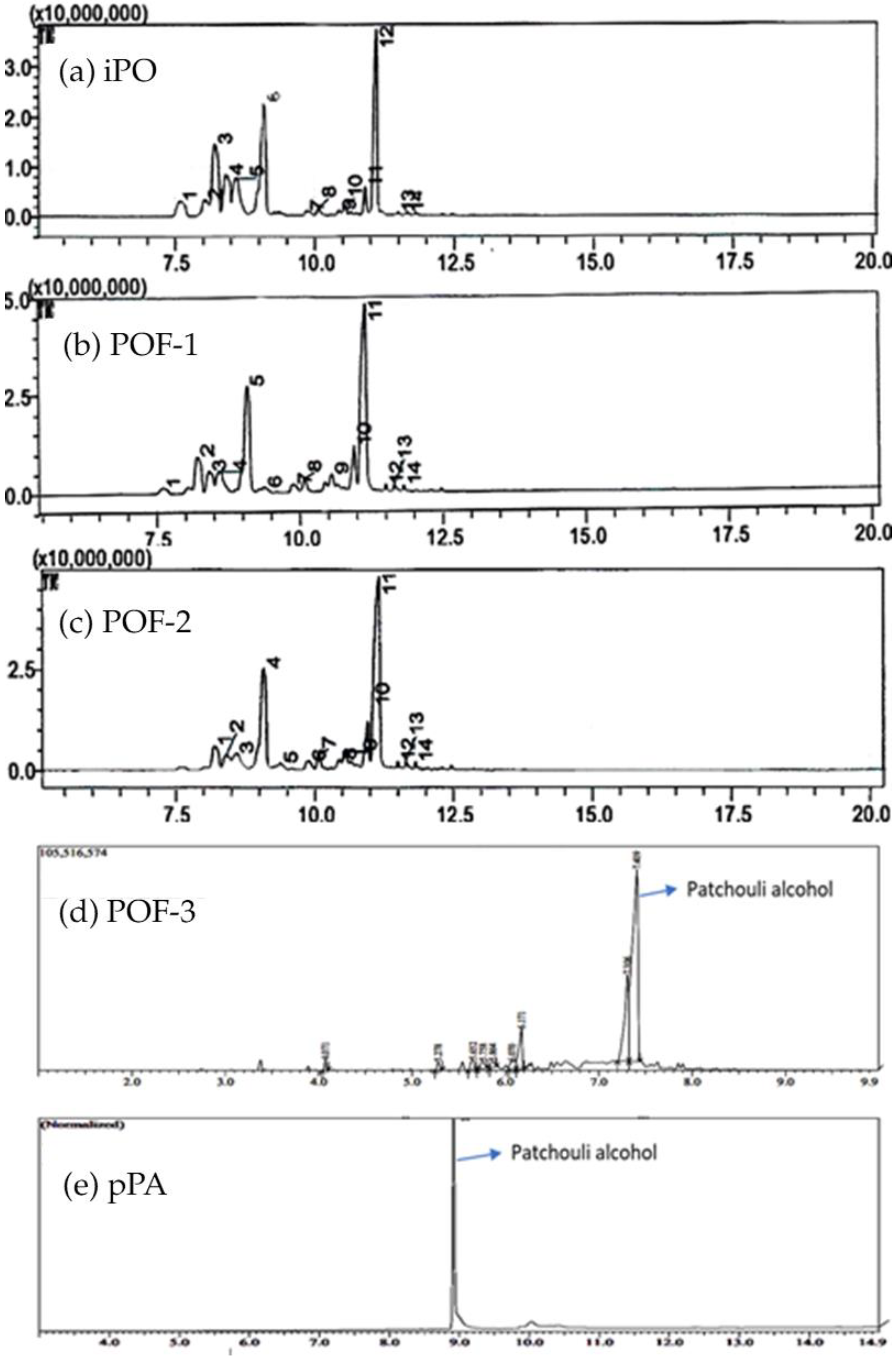 Pharmaceuticals 15 00608 g001