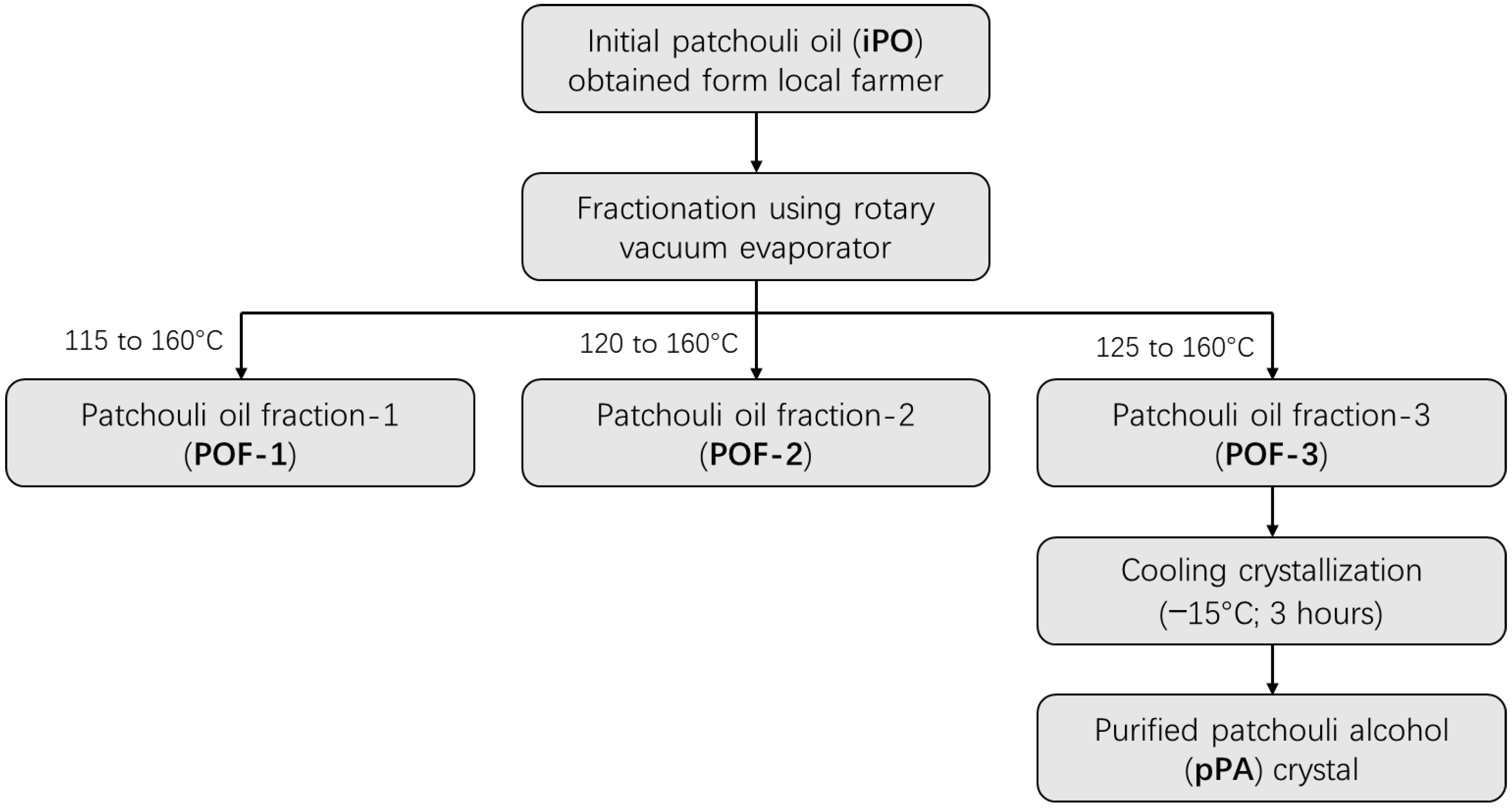 Pharmaceuticals 15 00608 sch001