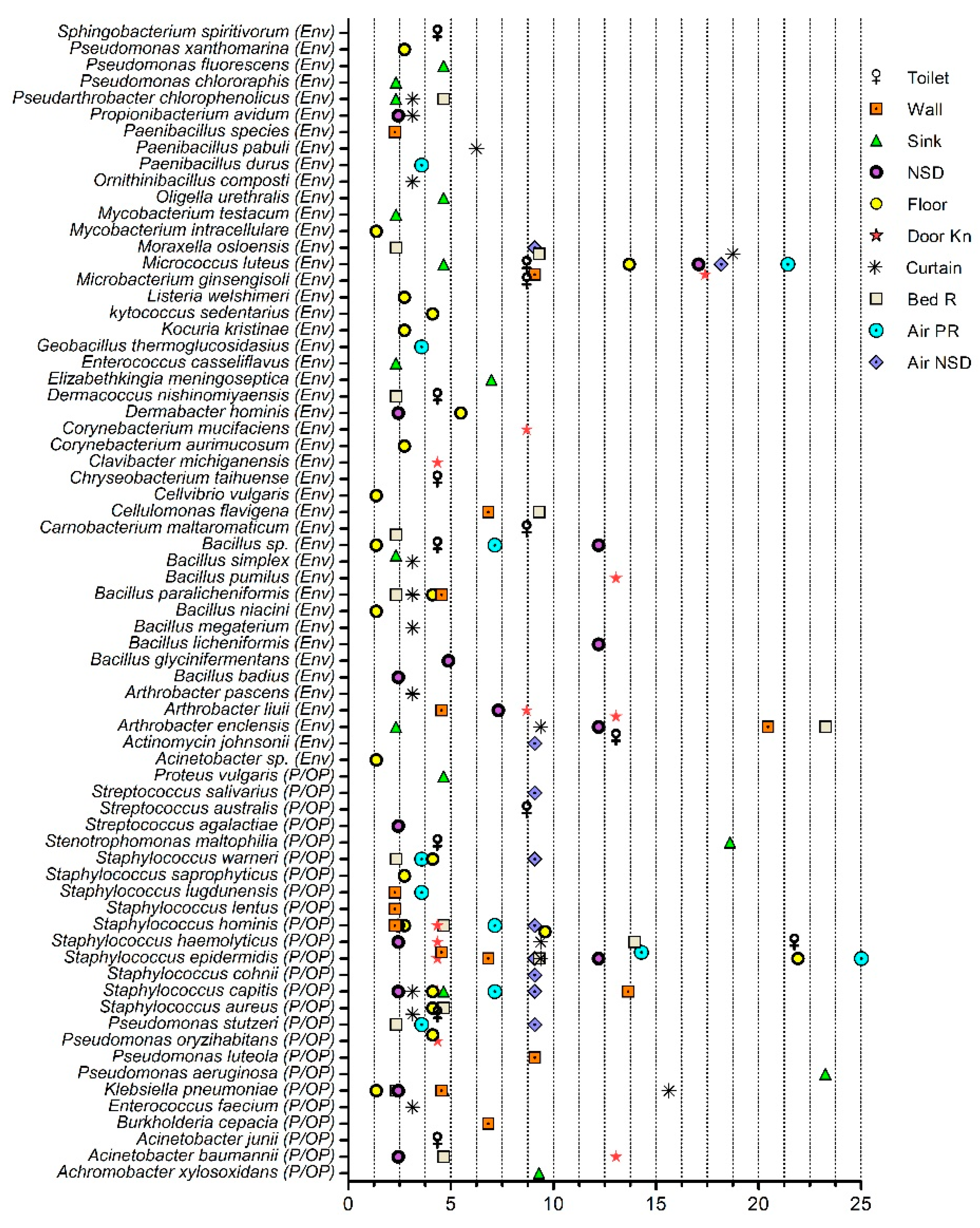 Pharmaceuticals 15 00611 g001