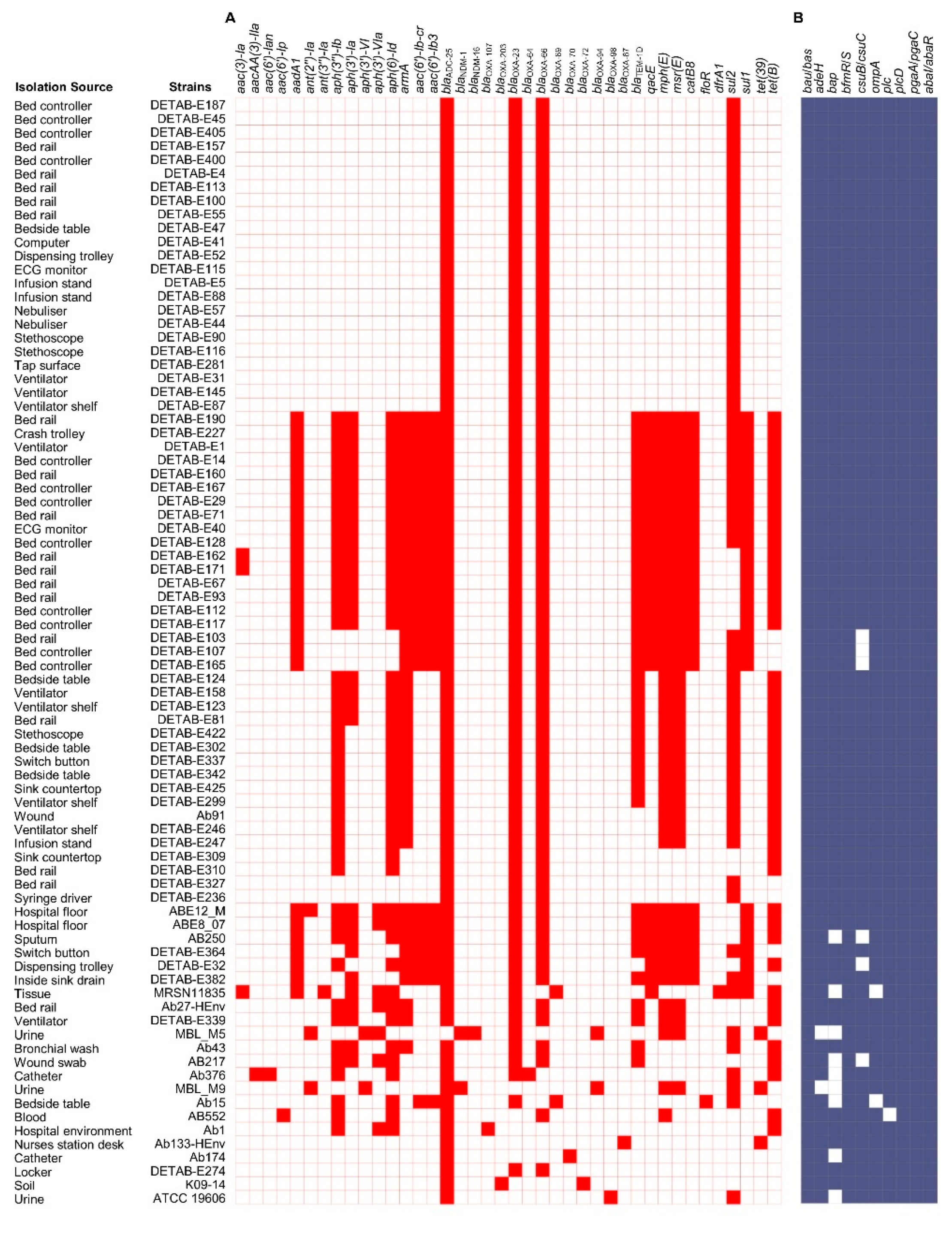 Pharmaceuticals 15 00611 g004