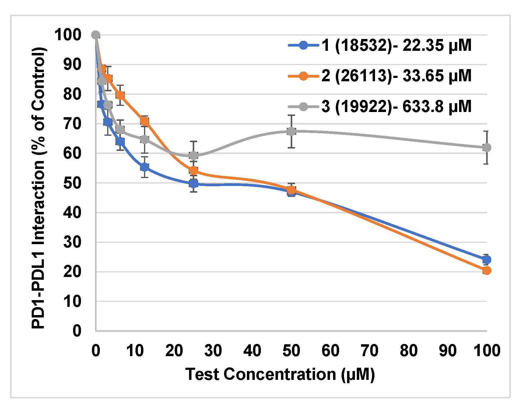 Pharmaceuticals 15 00613 g003