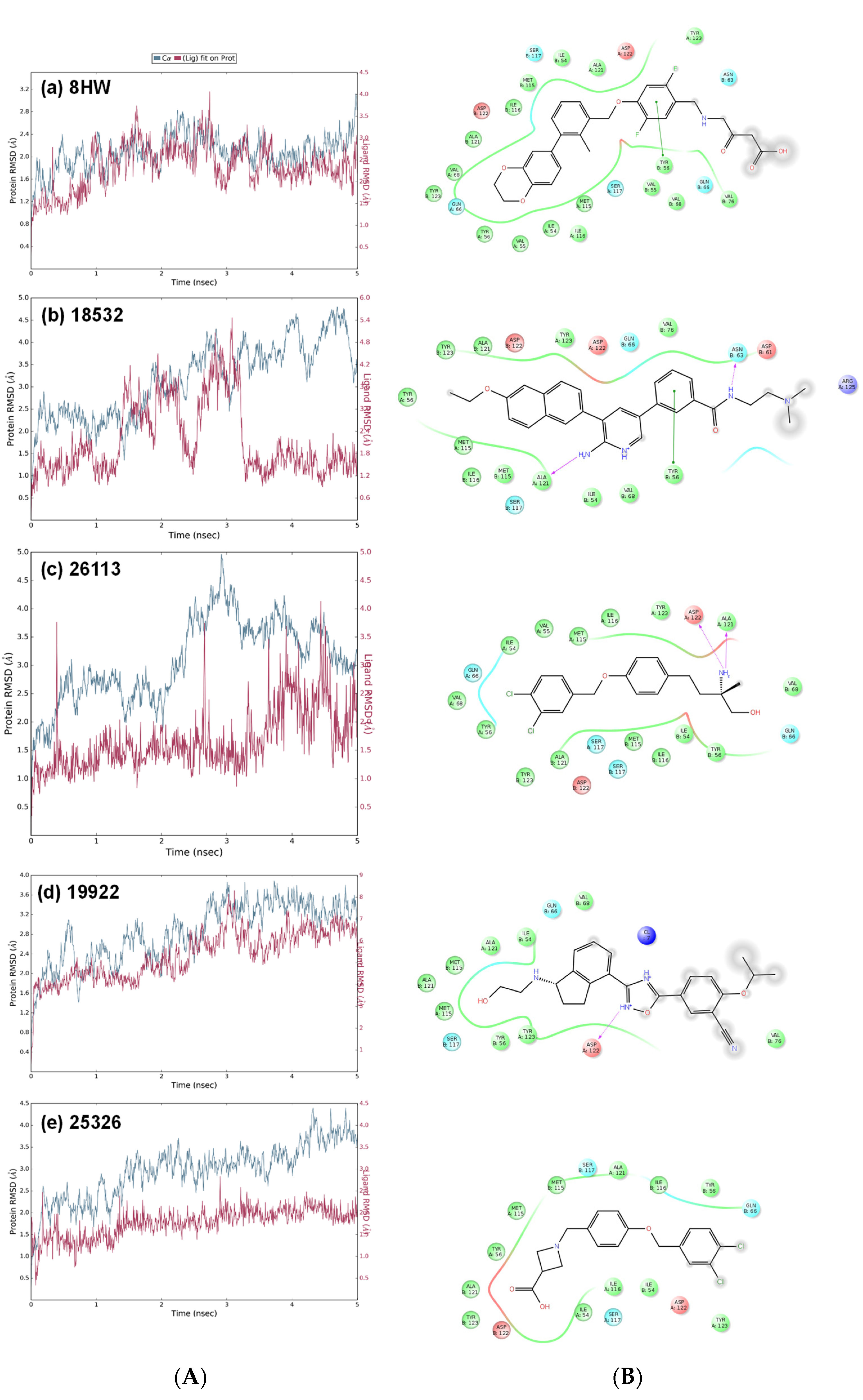 Pharmaceuticals 15 00613 g004
