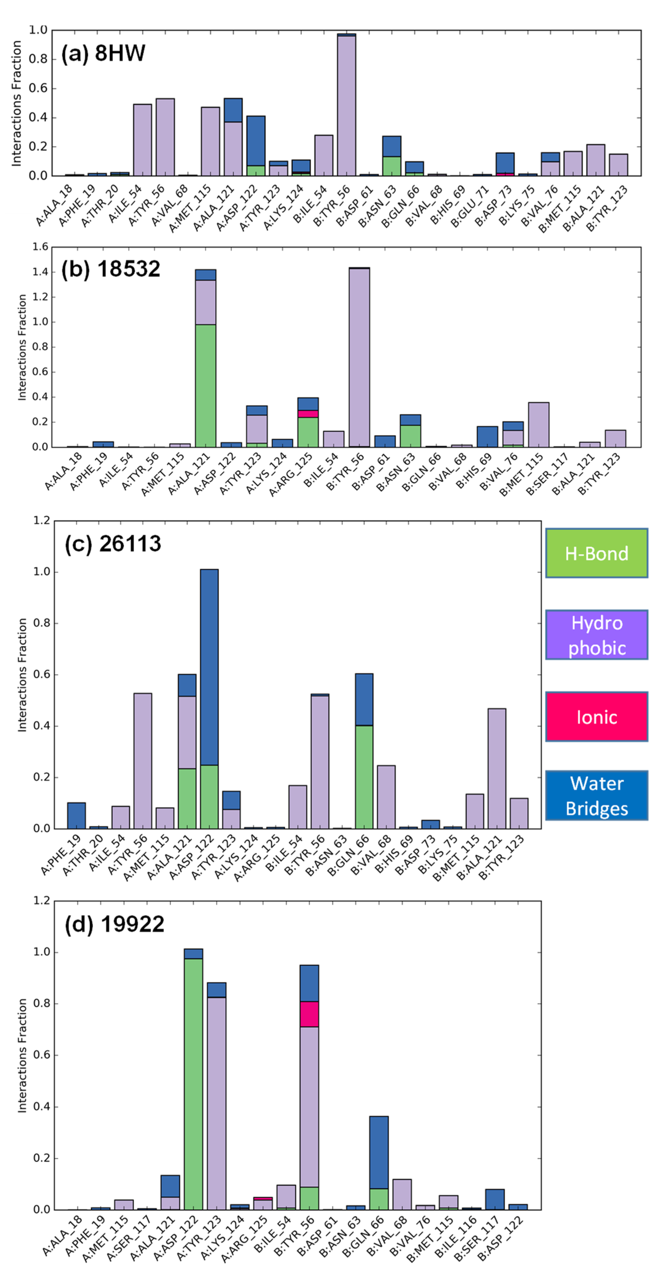 Pharmaceuticals 15 00613 g005