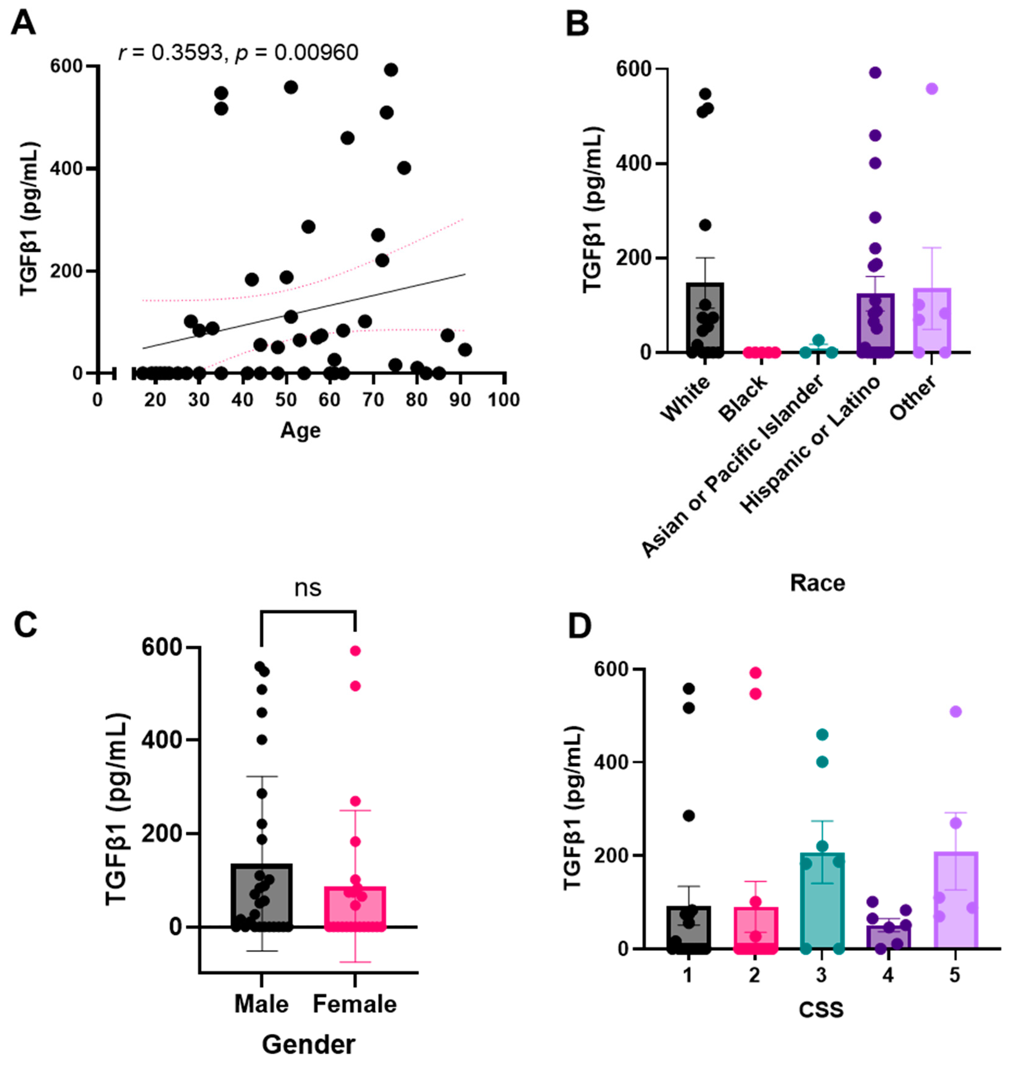Pharmaceuticals 15 00618 g004
