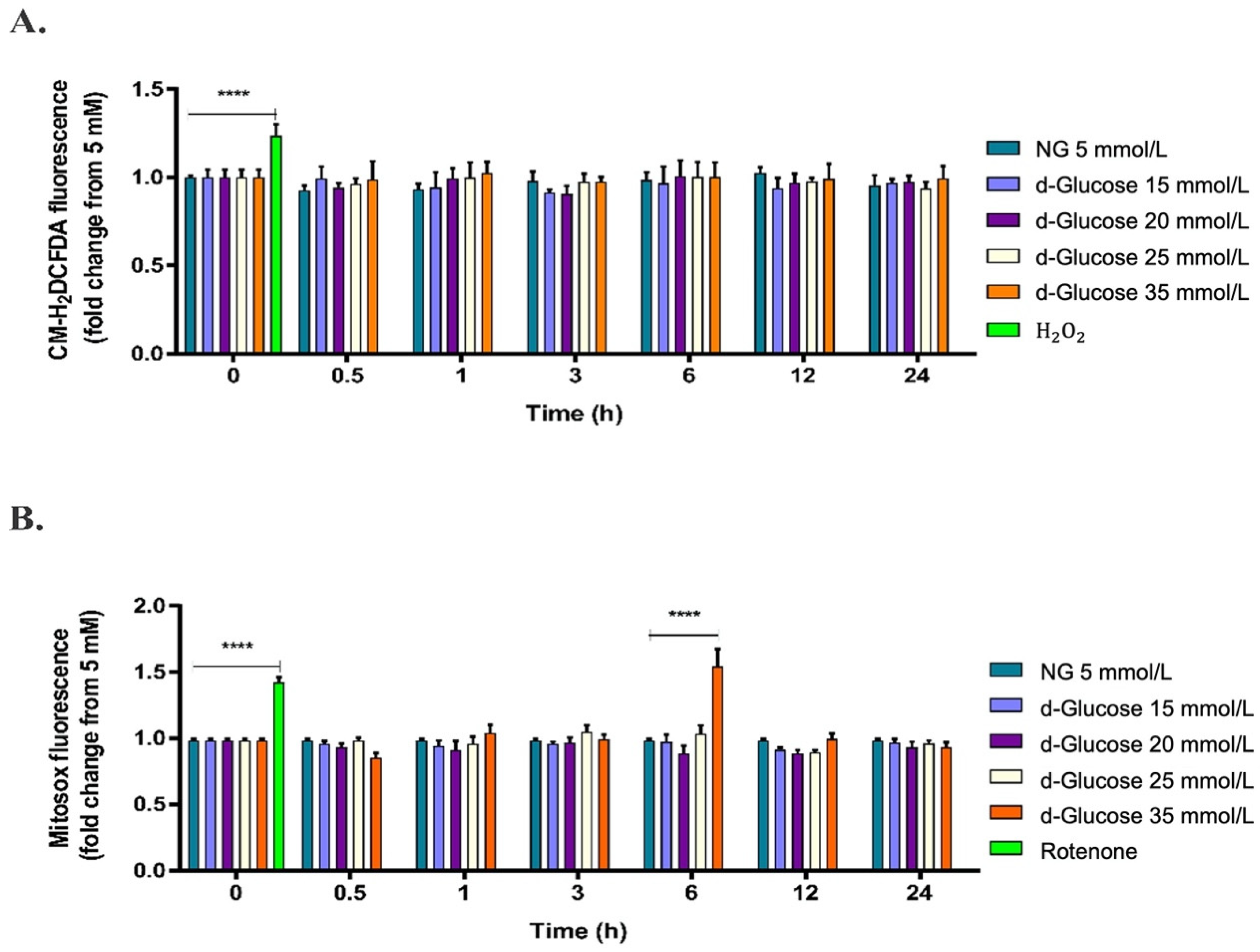 Pharmaceuticals 15 00639 g001