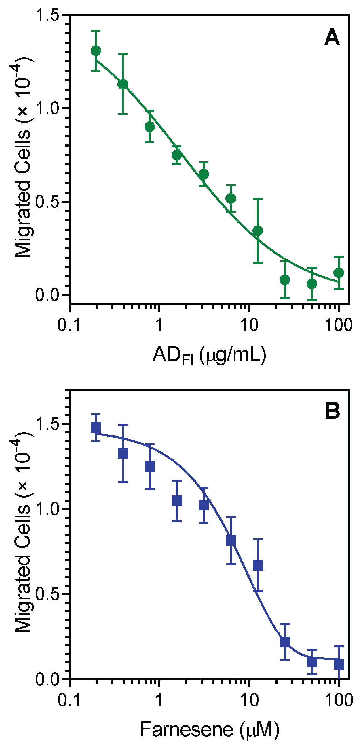 Pharmaceuticals 15 00642 g002 Pharmaceuticals 15 00642 g002