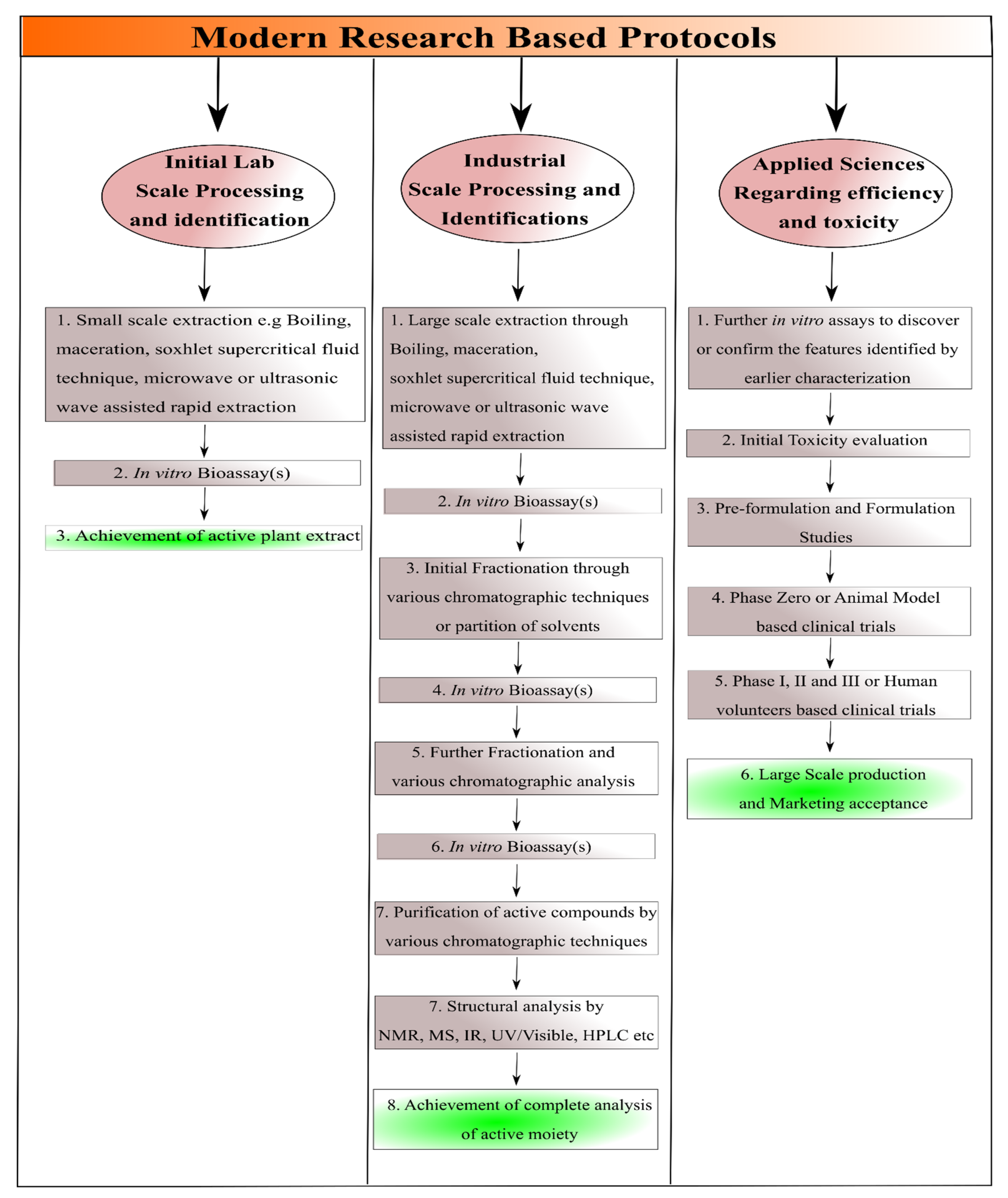 Pharmaceuticals 15 00653 sch001