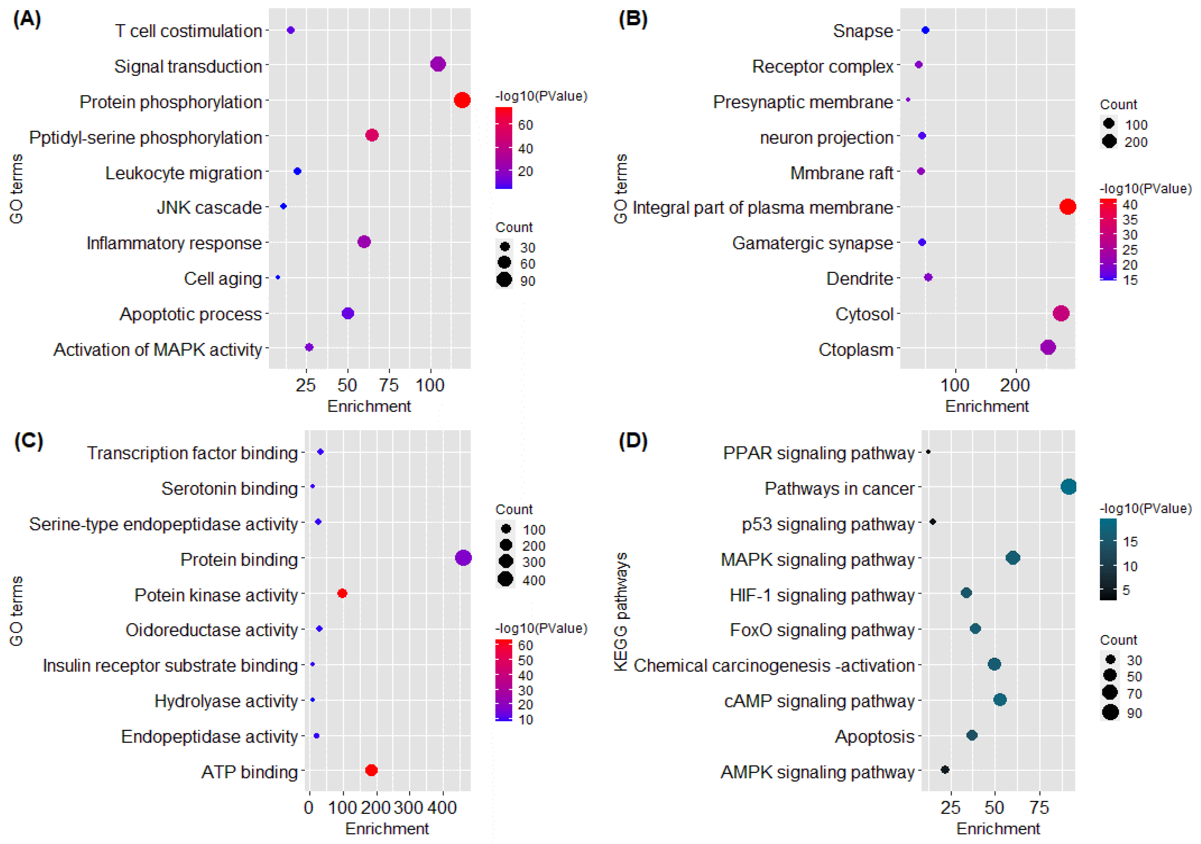 Pharmaceuticals 15 00654 g002