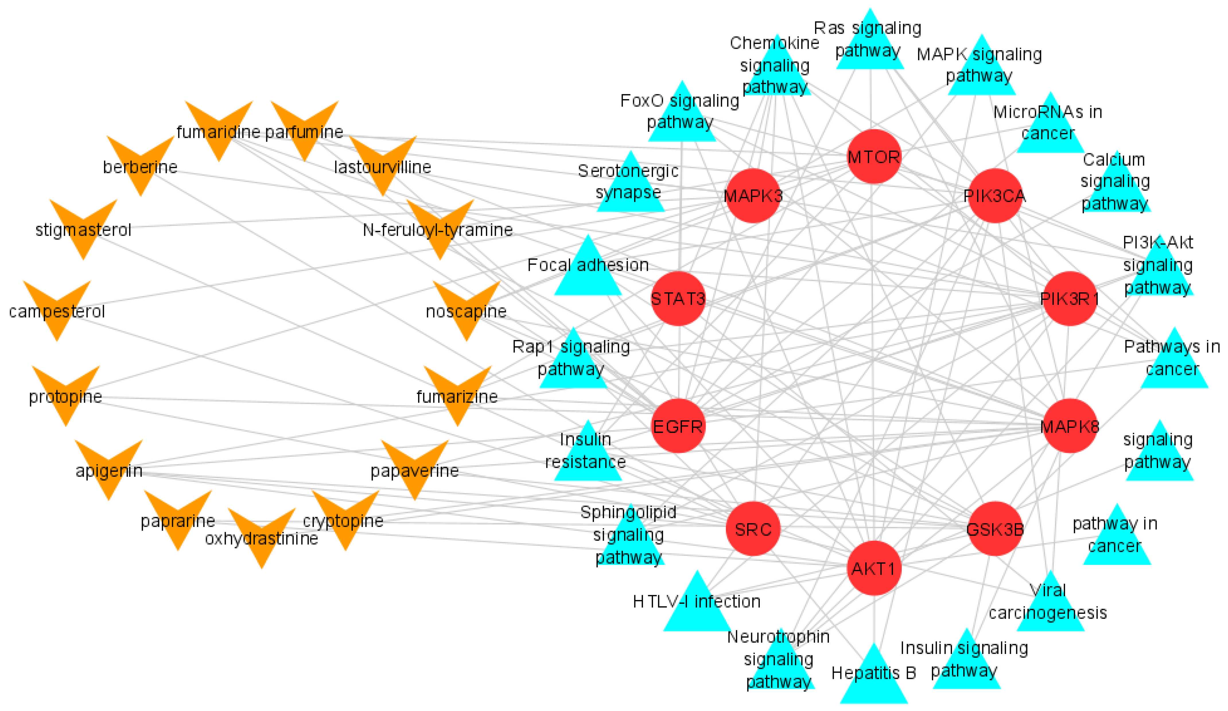 Pharmaceuticals 15 00654 g003