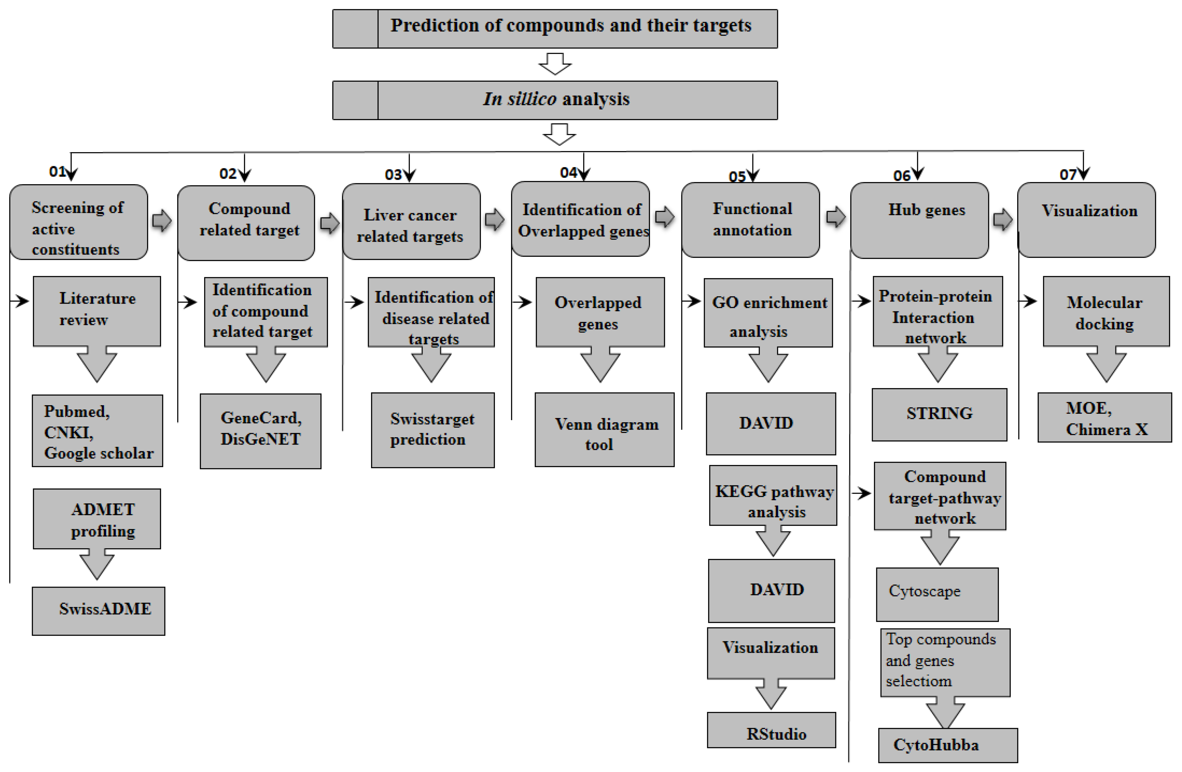 Pharmaceuticals 15 00654 g005