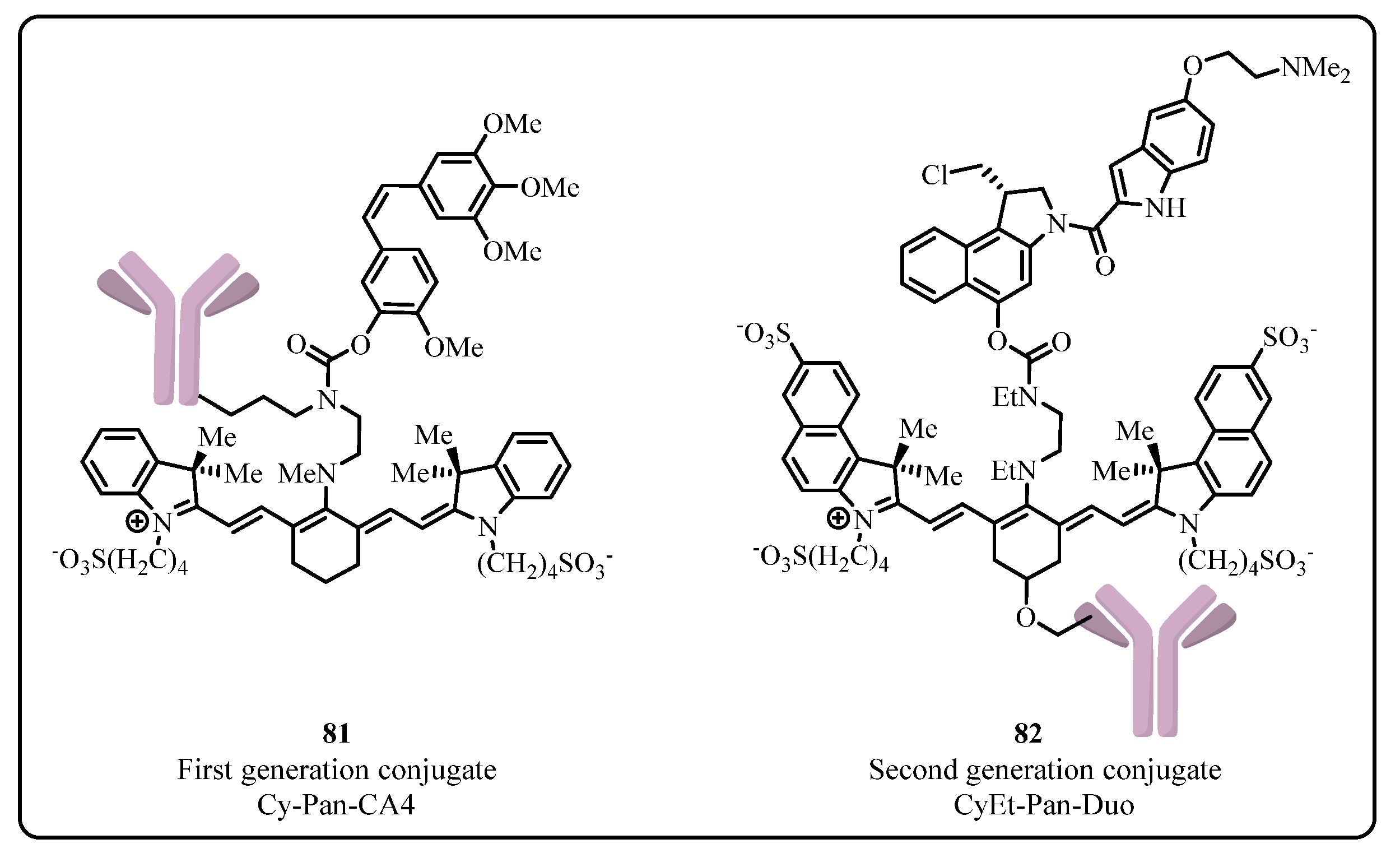 Pharmaceuticals 15 00655 g010