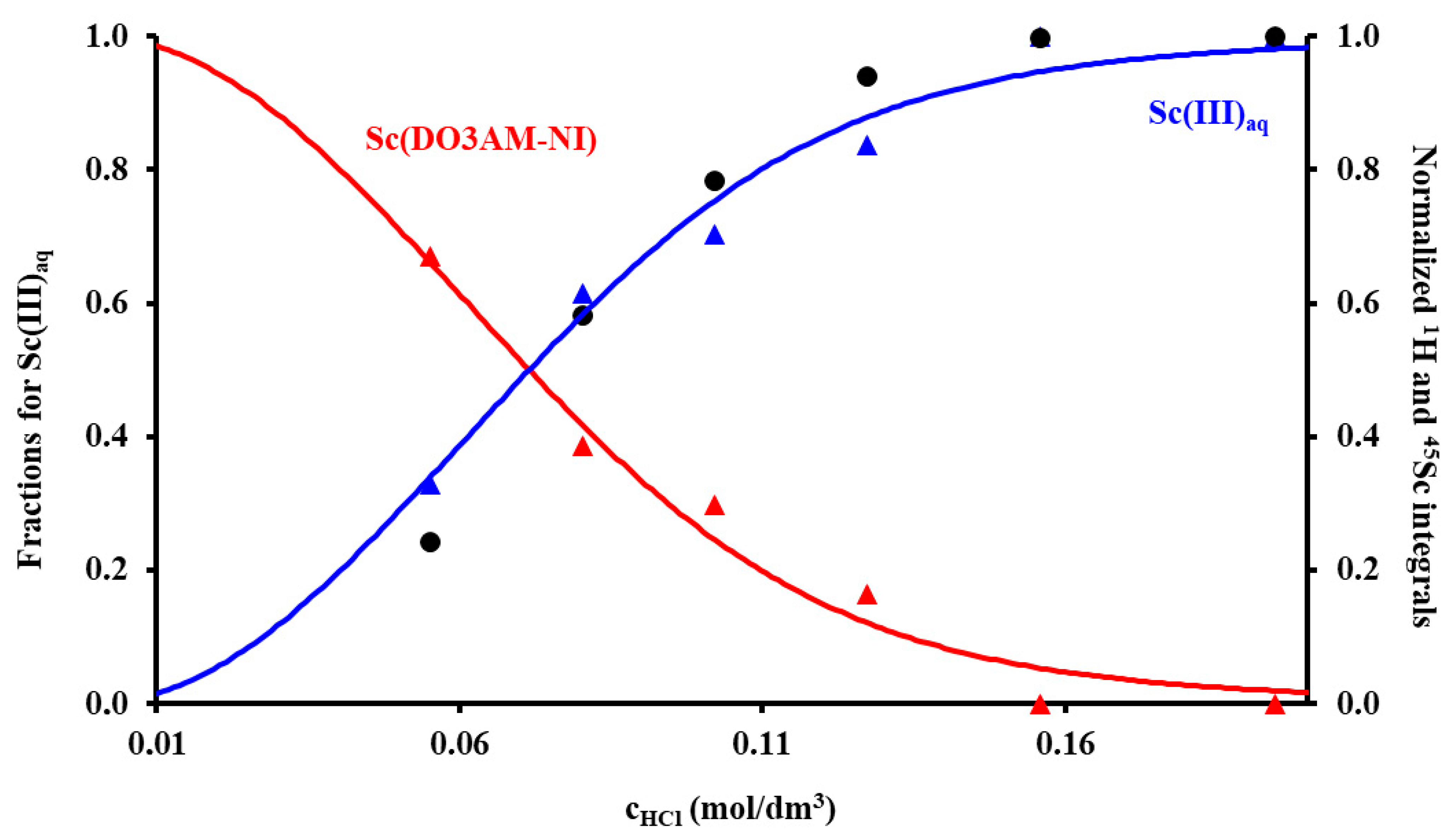 Pharmaceuticals 15 00666 g002 Pharmaceuticals 15 00666 g002