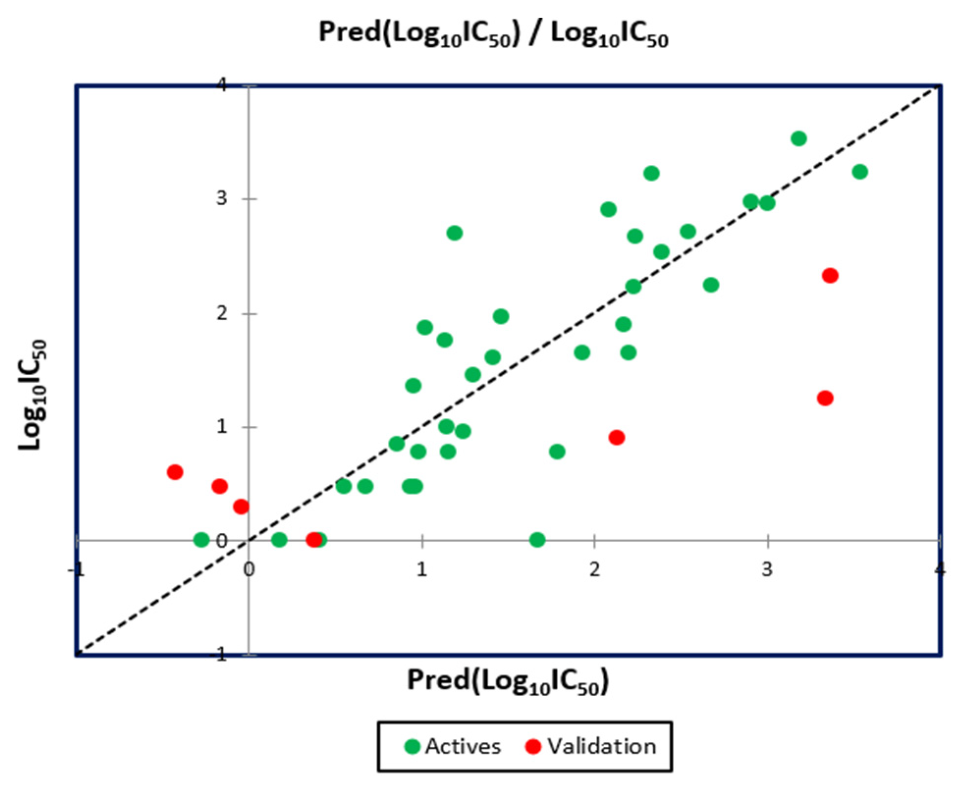 Pharmaceuticals 15 00670 g005