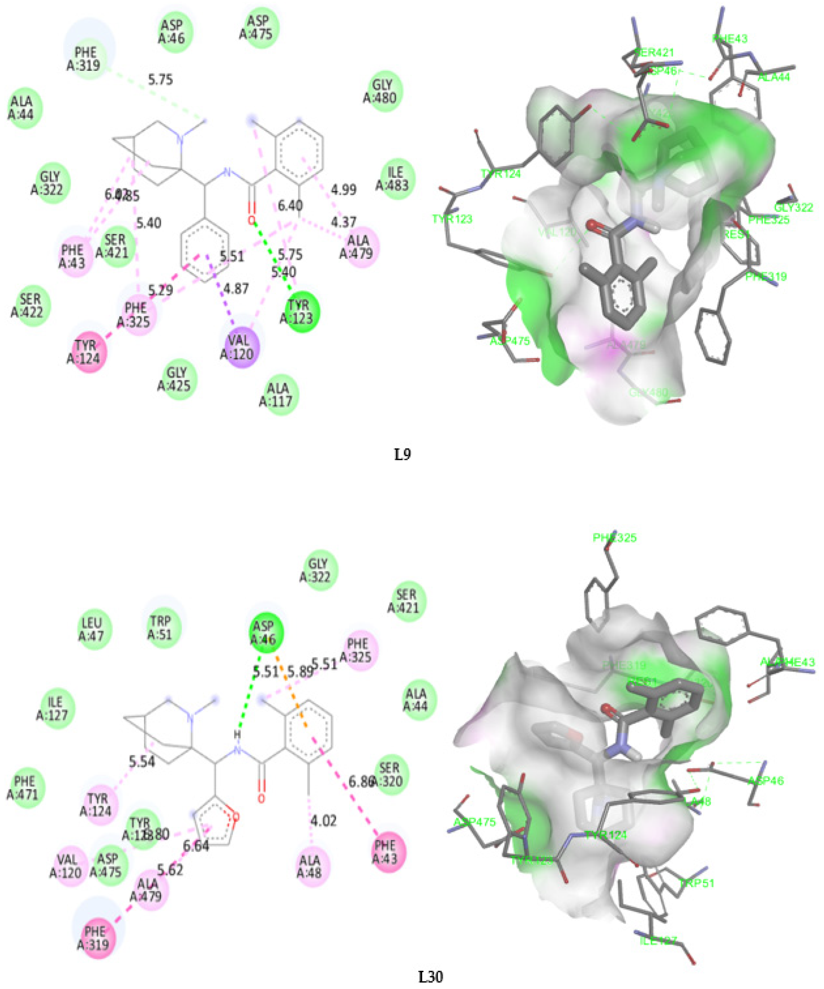 Pharmaceuticals 15 00670 g008b