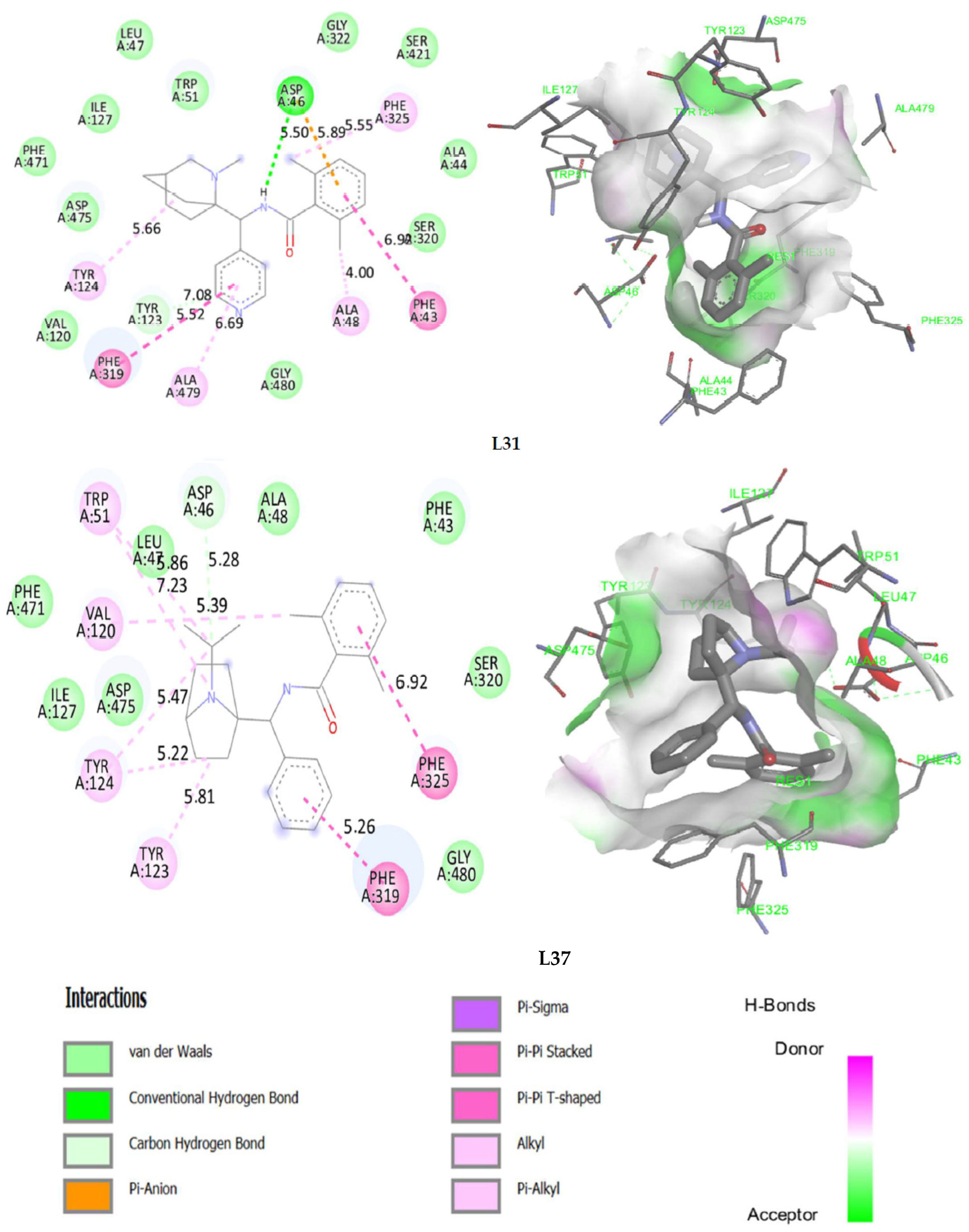 Pharmaceuticals 15 00670 g008c
