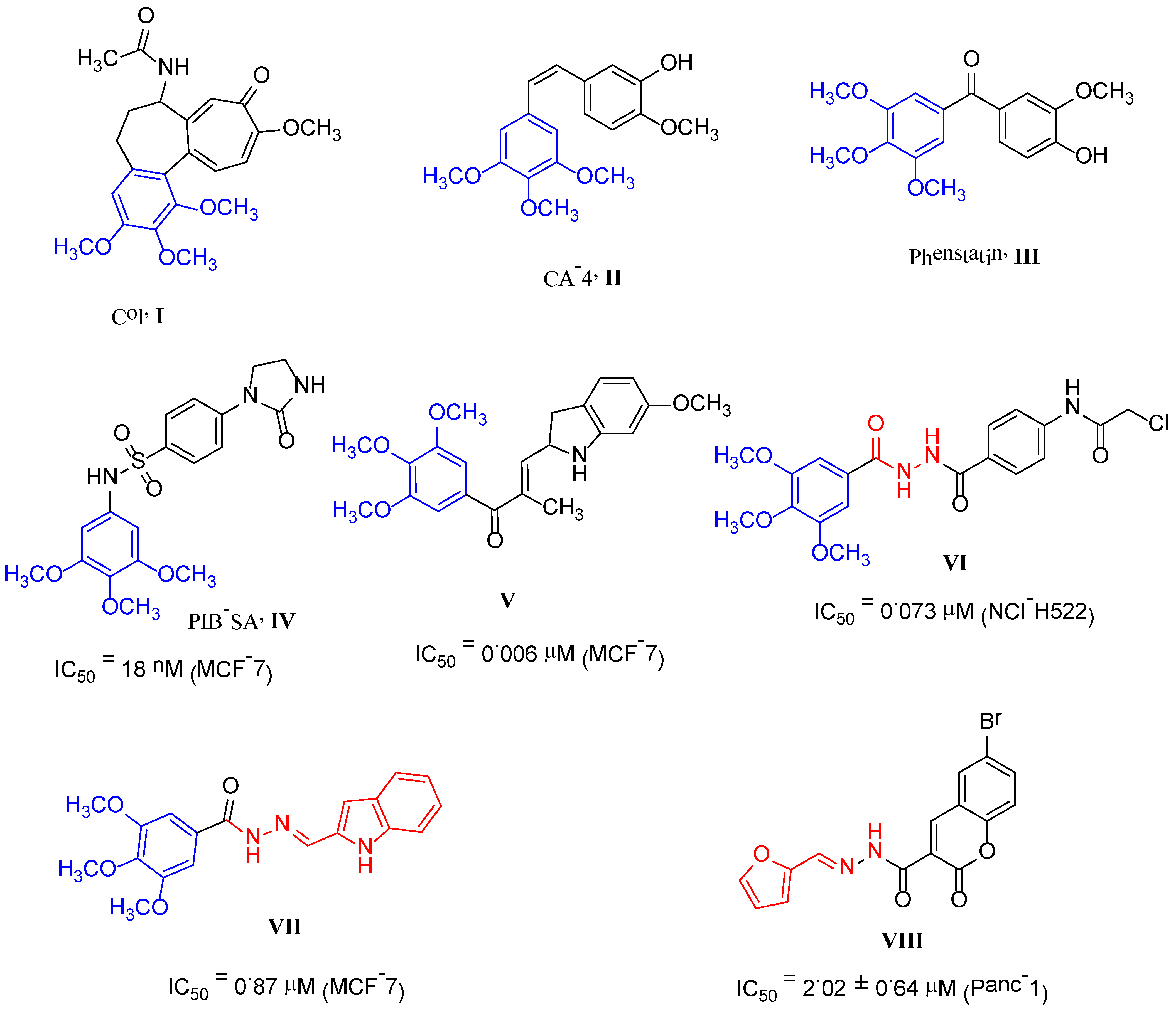 Pharmaceuticals 15 00679 g001