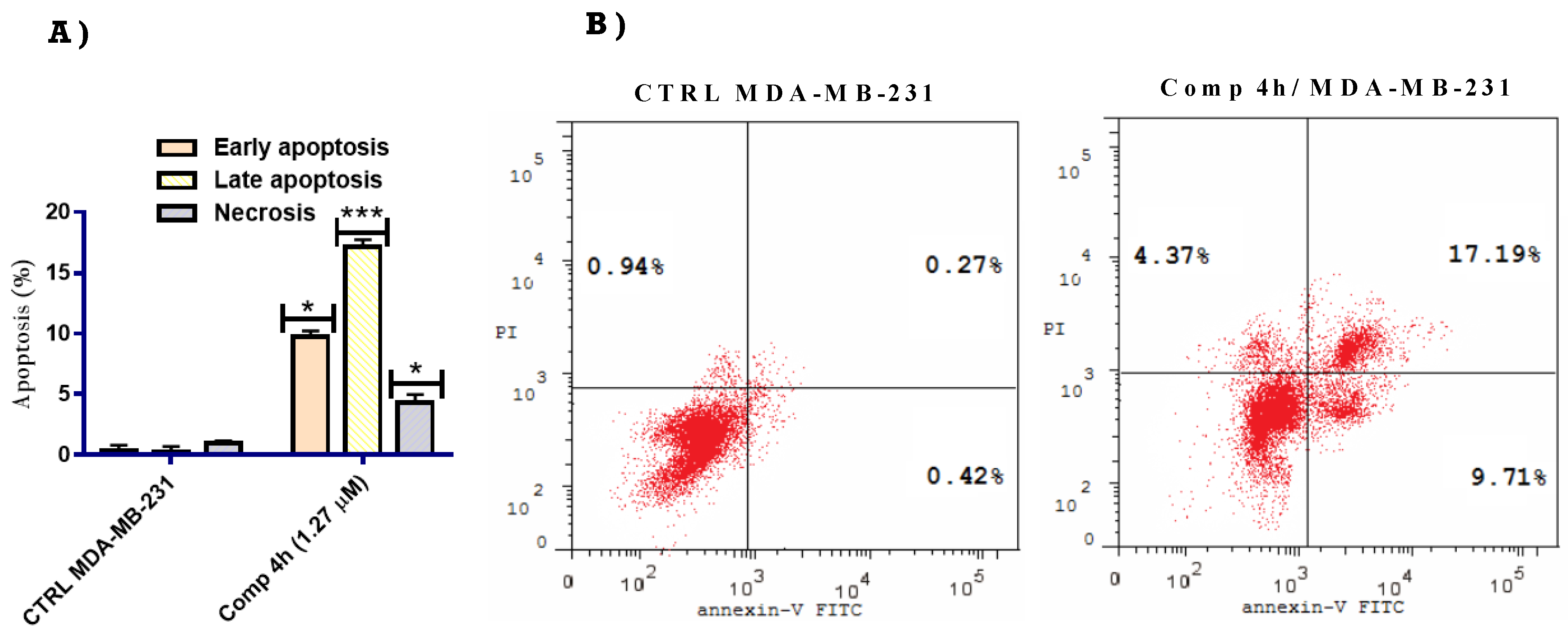 Pharmaceuticals 15 00679 g005