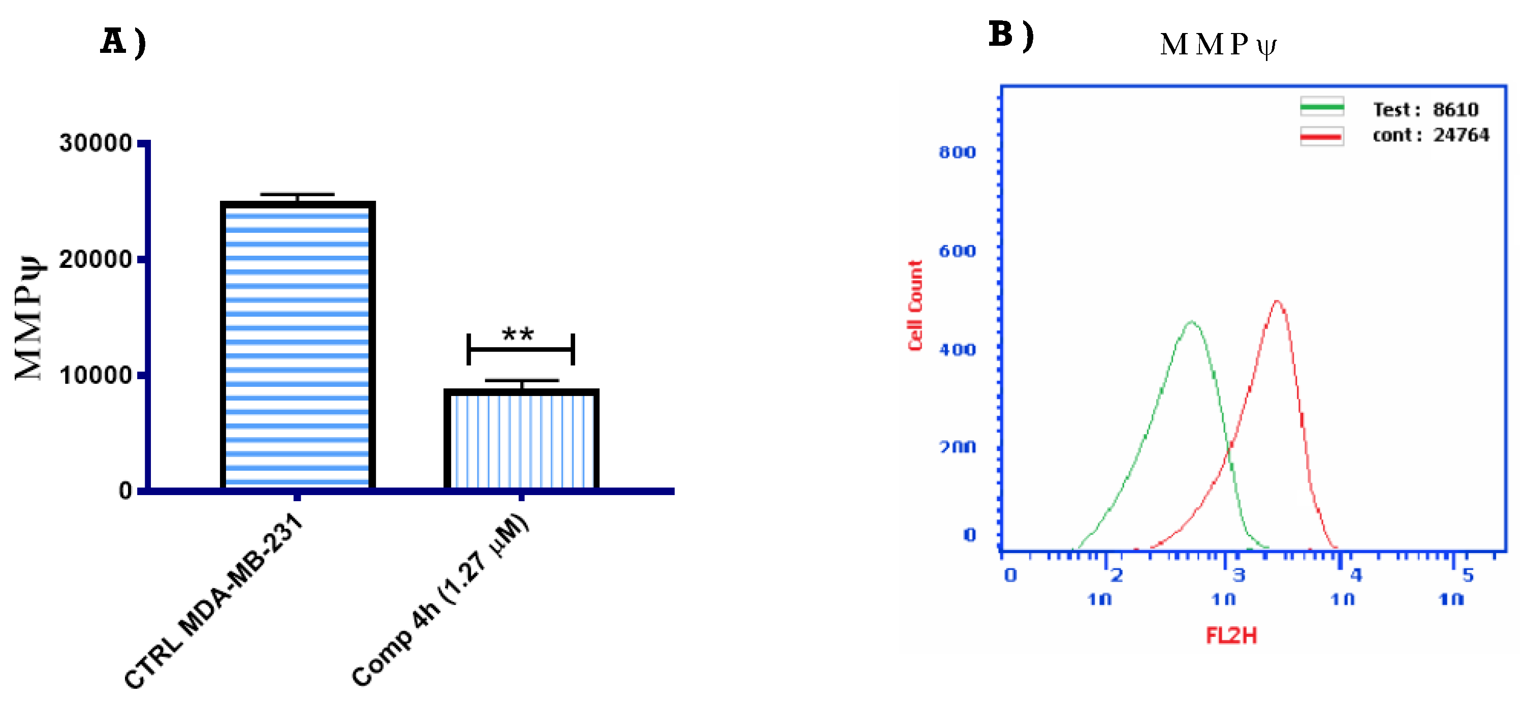 Pharmaceuticals 15 00679 g006