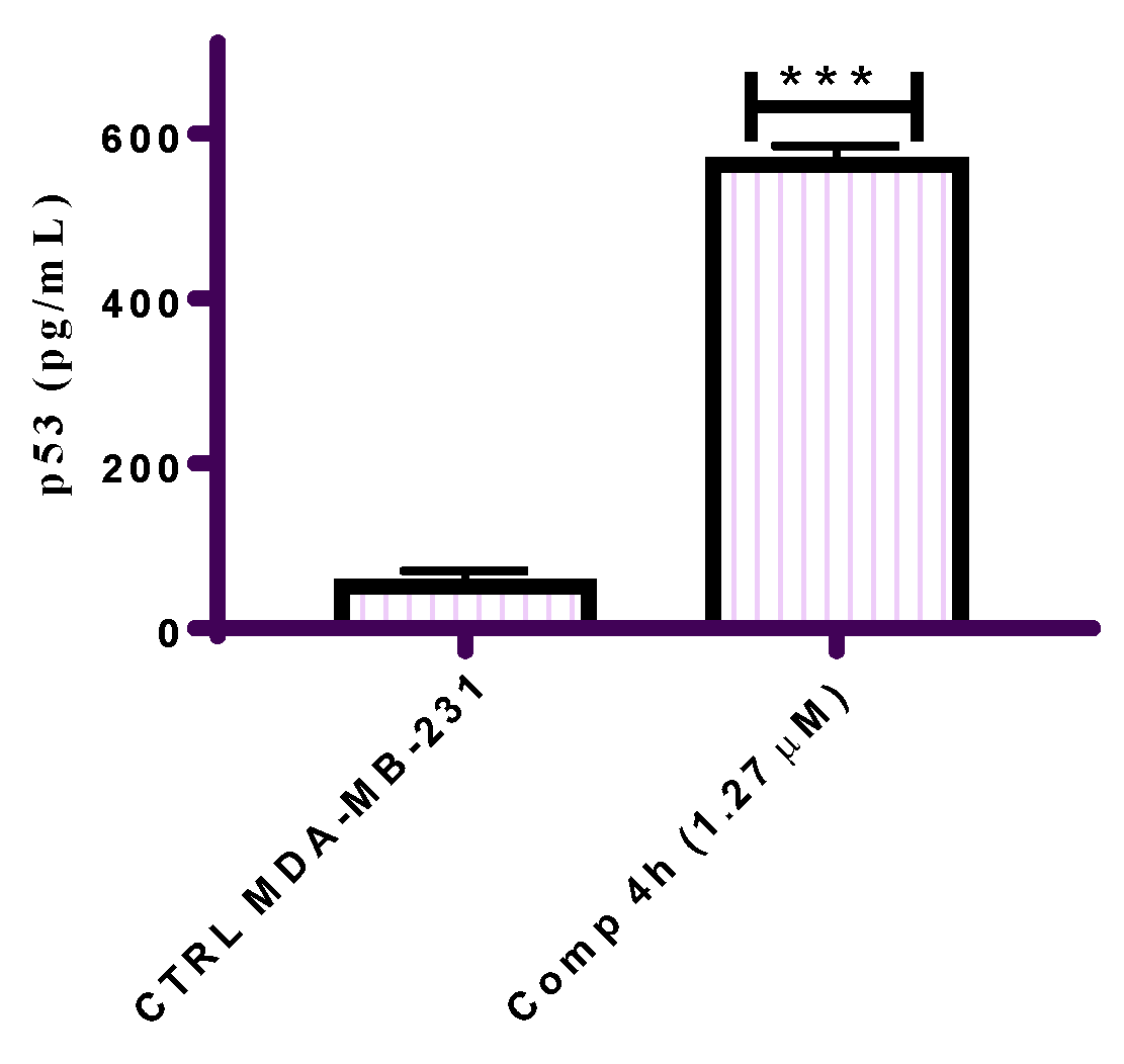 Pharmaceuticals 15 00679 g007