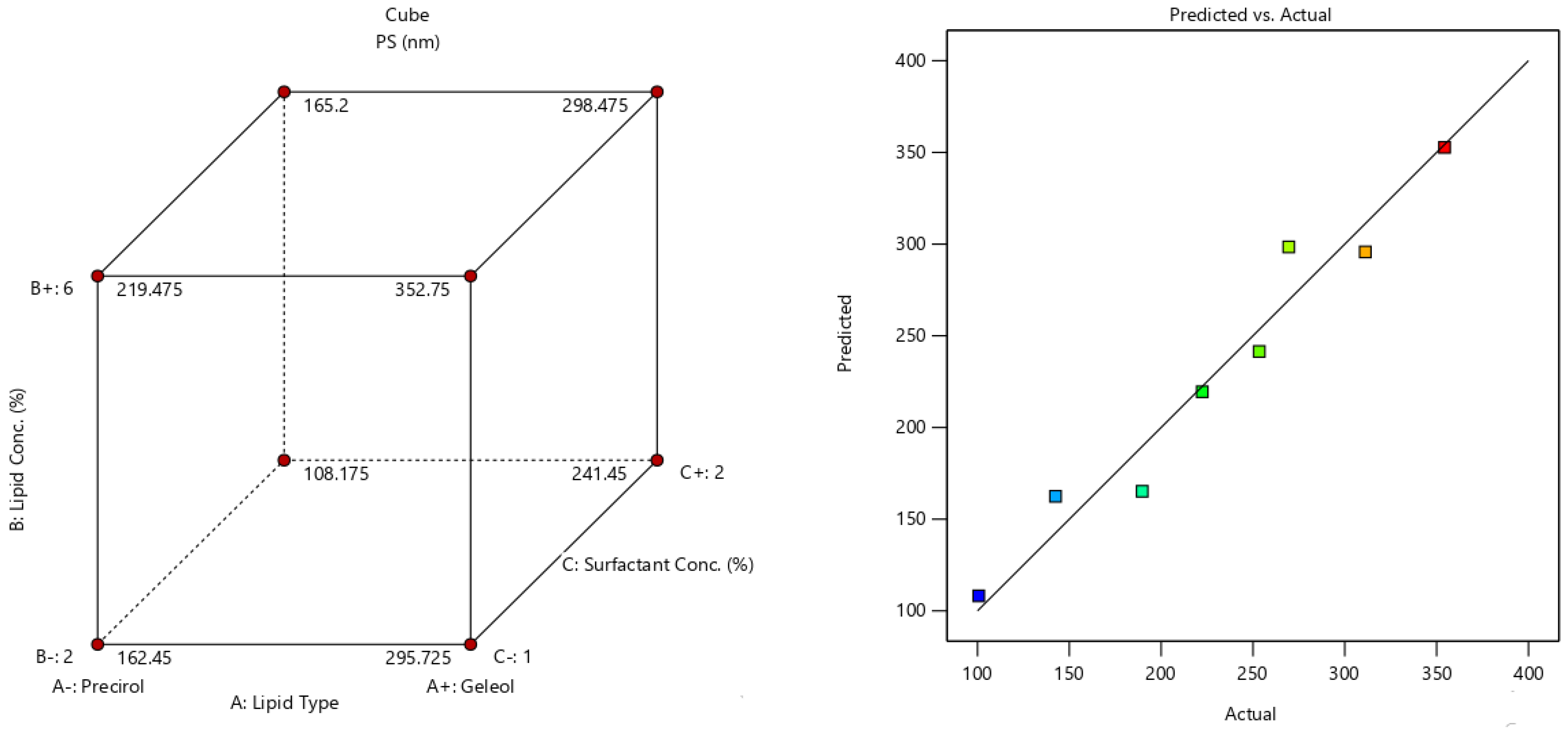 Pharmaceuticals 15 00679 g012