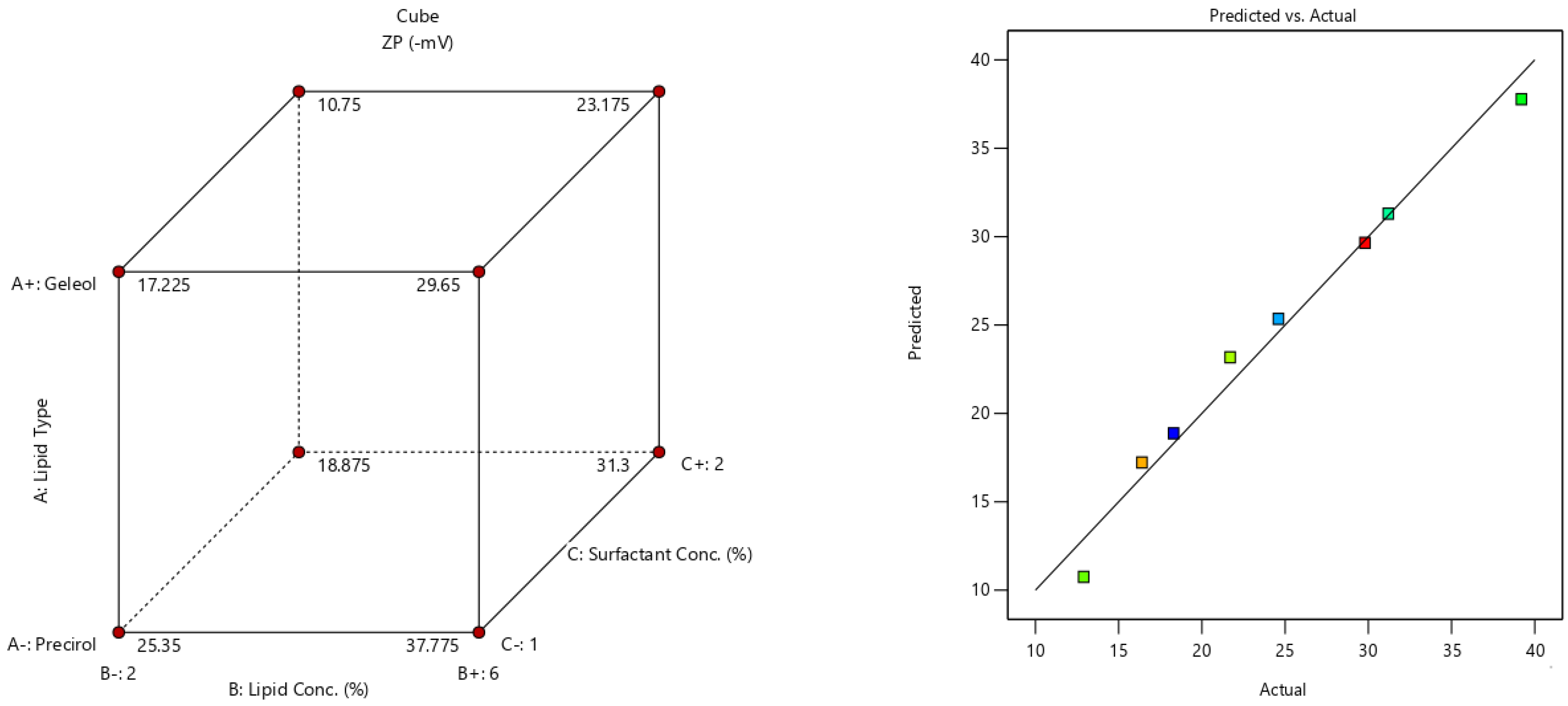 Pharmaceuticals 15 00679 g013