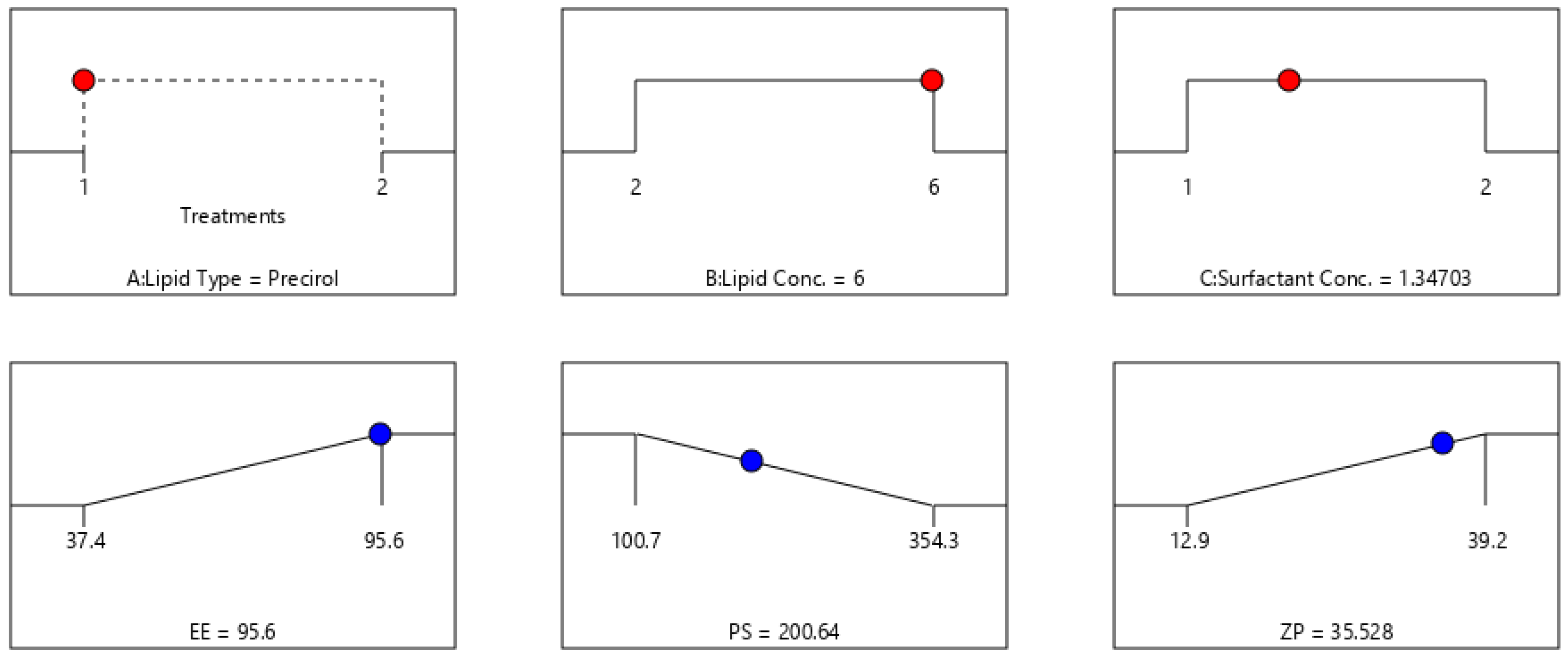 Pharmaceuticals 15 00679 g014